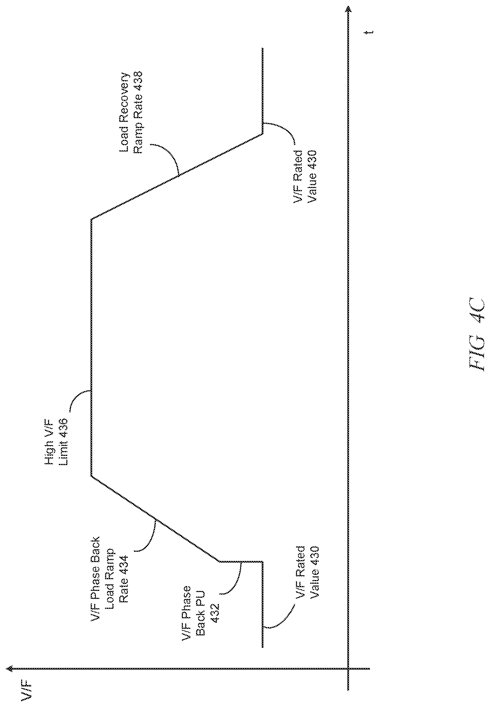 Patent US12323079 Figure 7 – System and method for controlling hybrid and grid power in an electric fracturing spread