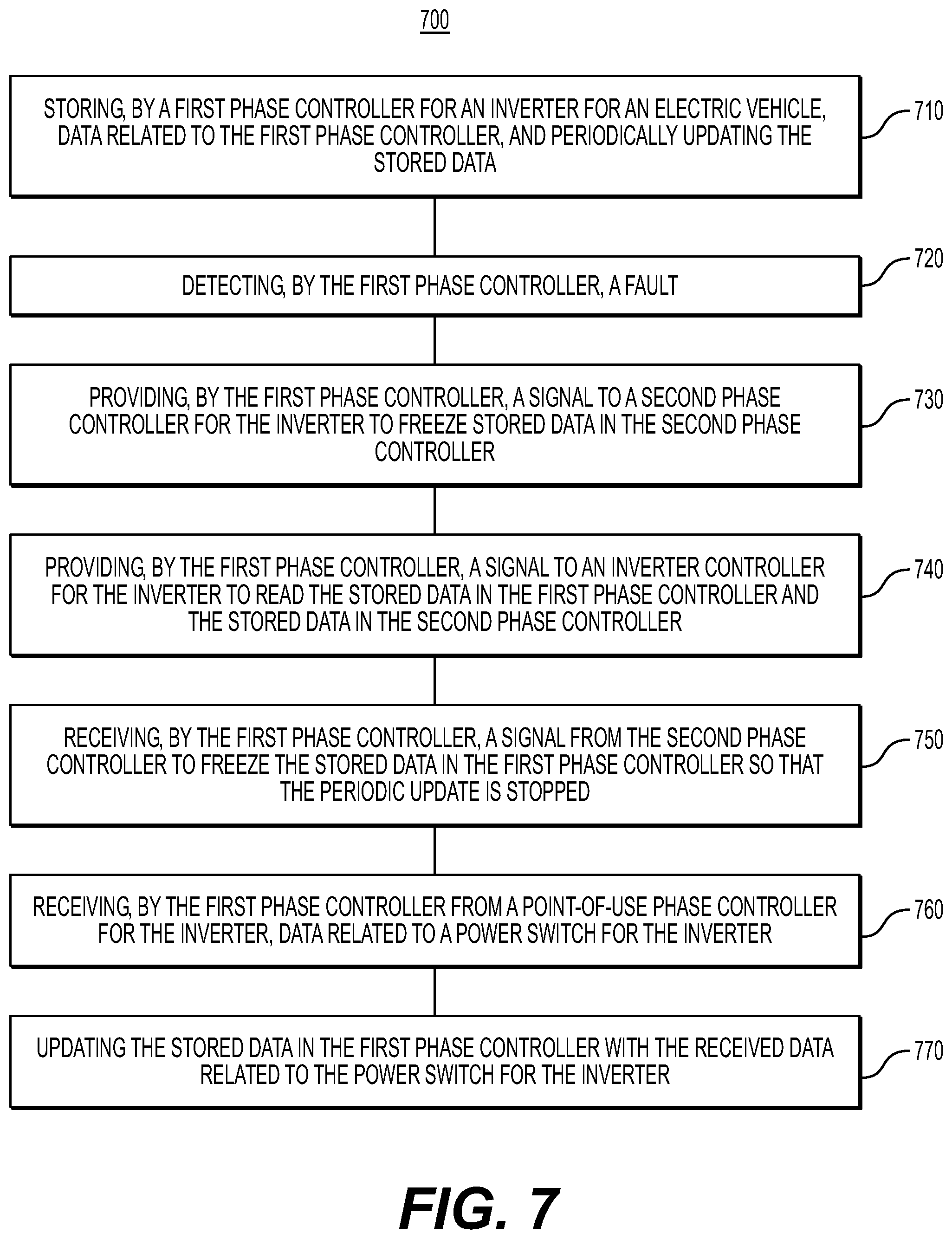 Patent US12323080 Figure 7 – Systems and methods for data recorder for inverter for electric vehicle