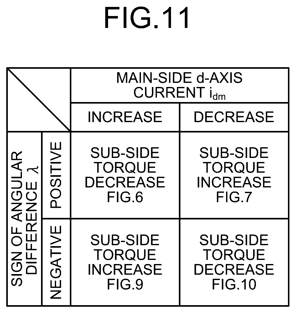Patent US12323081 Figure 6 – Drive device, fluid utilization device, and air conditioner