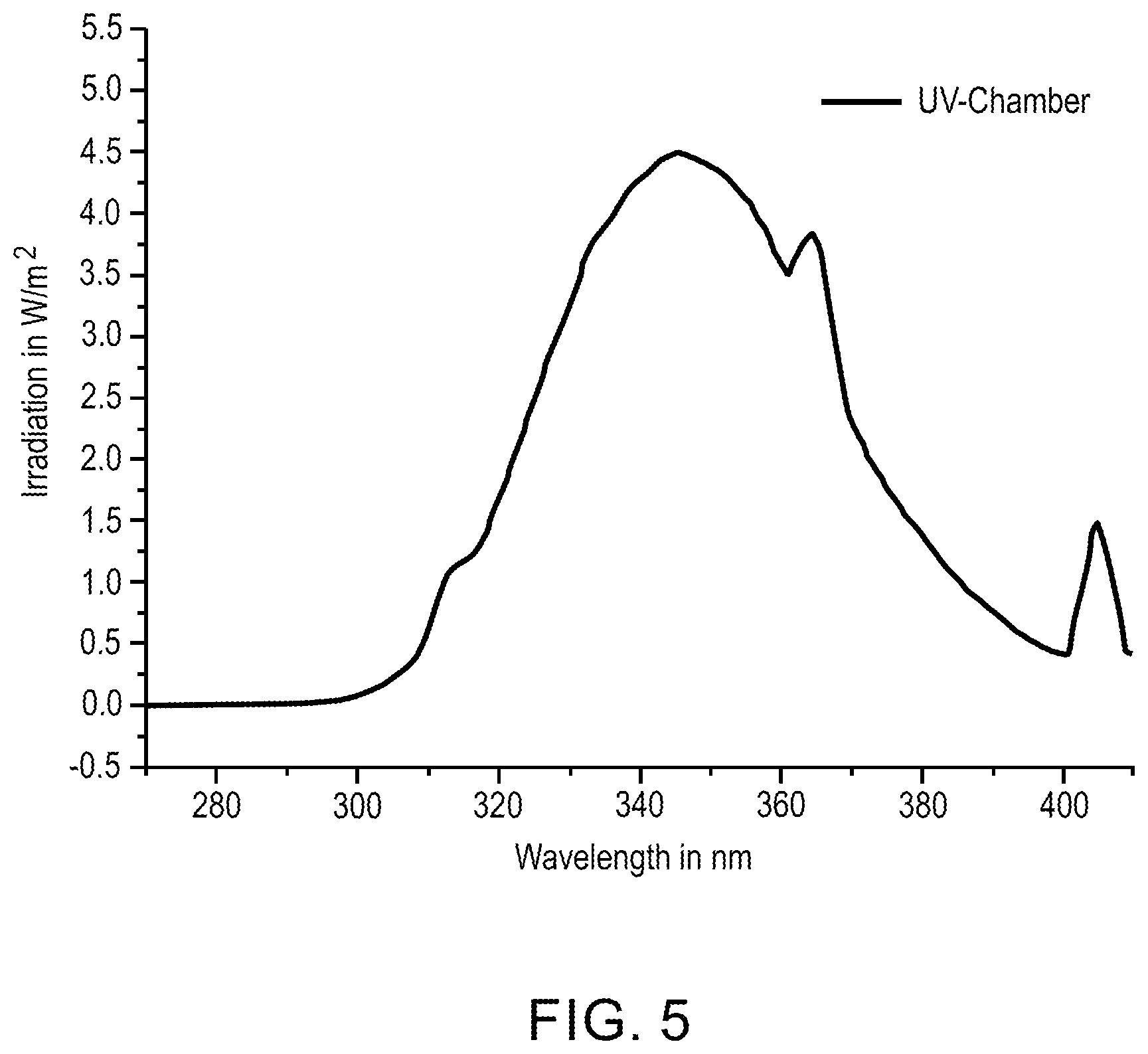 Patent US12323099 Figure 8 – Polymer based photovoltaic modules with embedded optical sensors