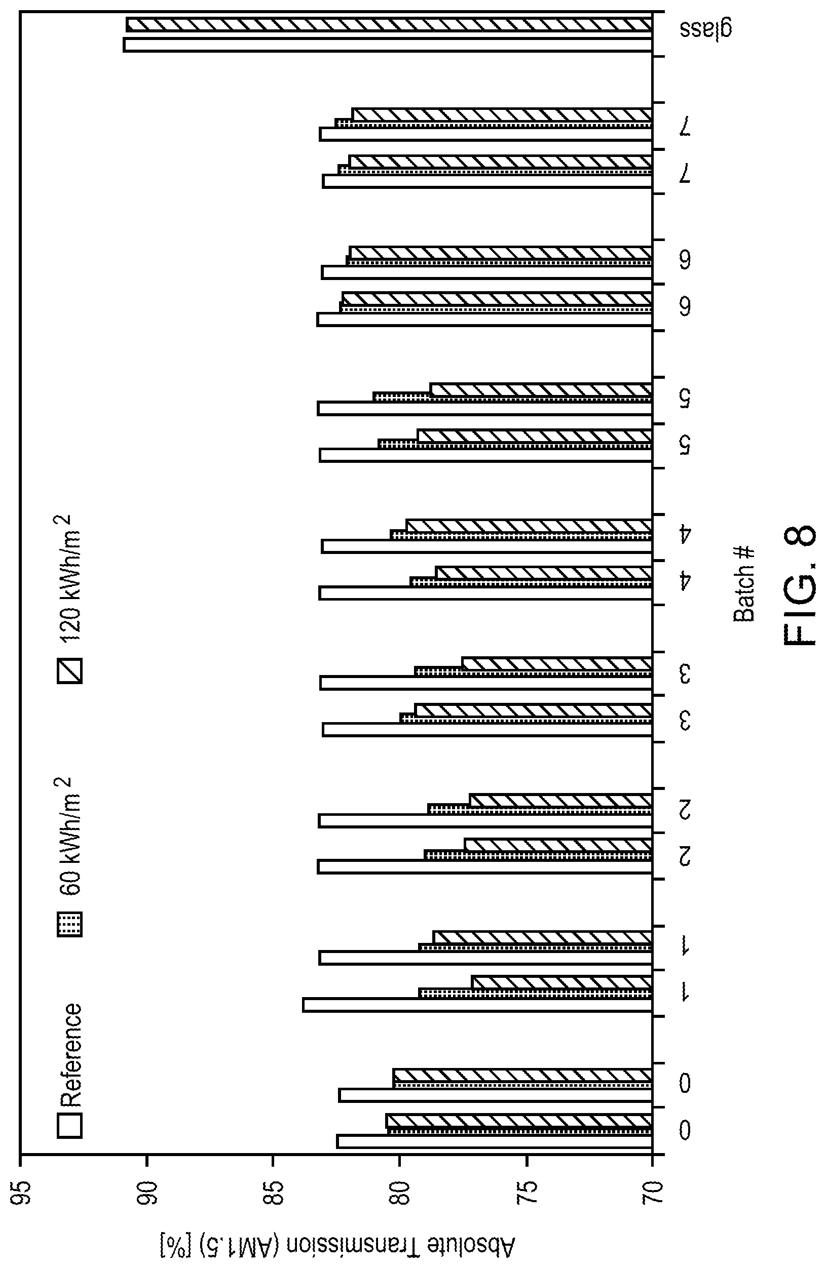 Patent US12323099 Figure 11 – Polymer based photovoltaic modules with embedded optical sensors