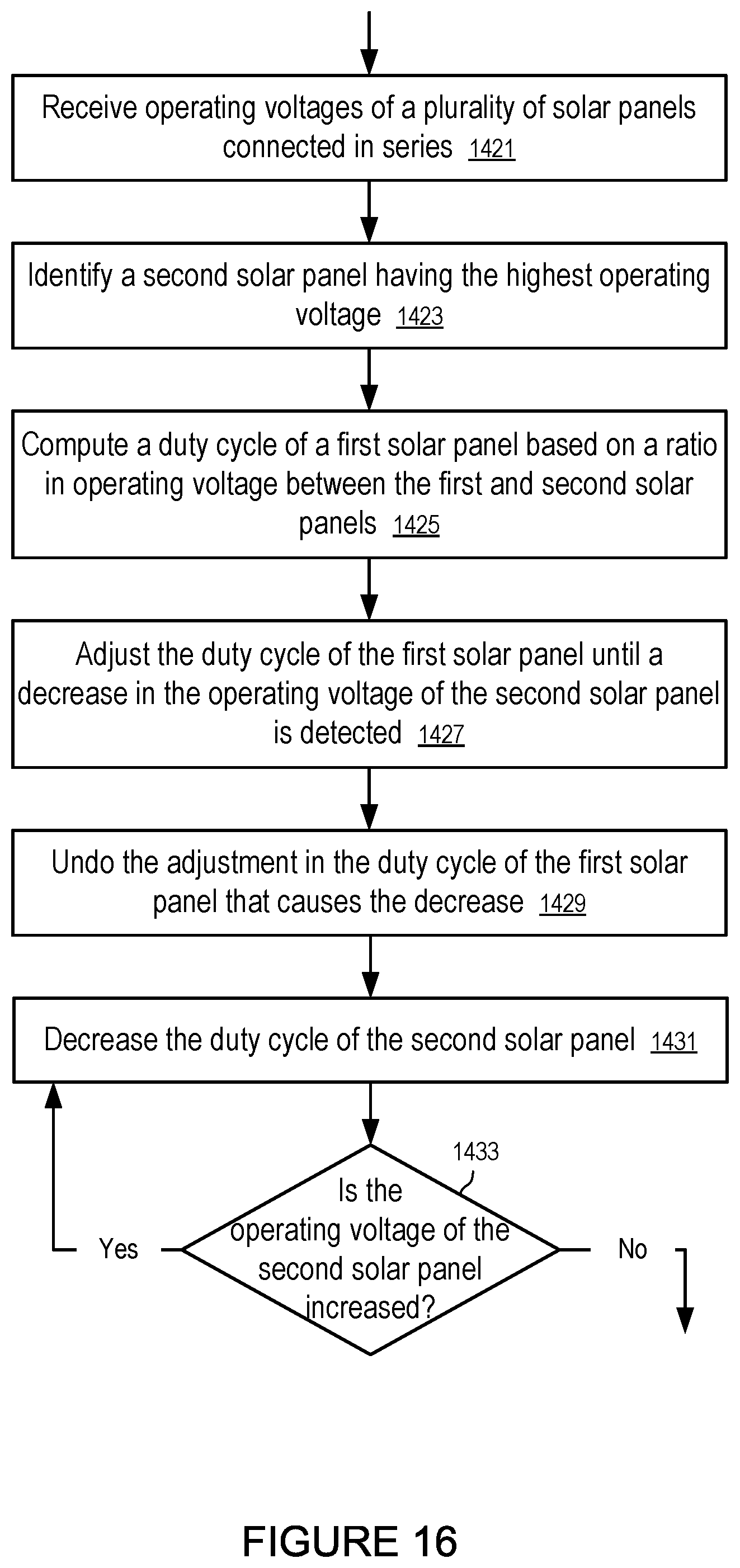 Patent US12323100 Figure 13 – System and method for enhanced watch dog in solar panel installations