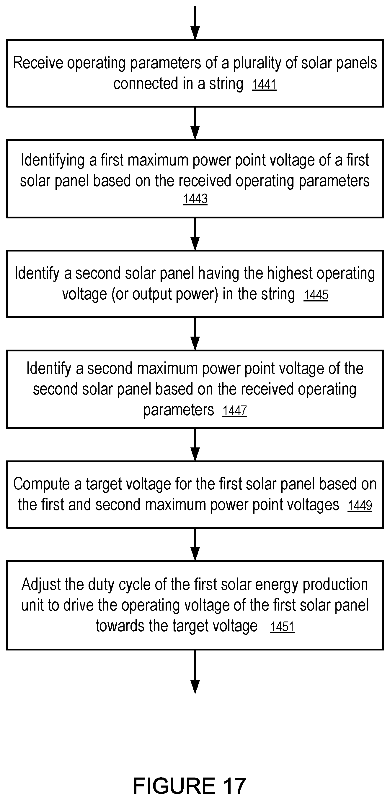 Patent US12323100 Figure 14 – System and method for enhanced watch dog in solar panel installations