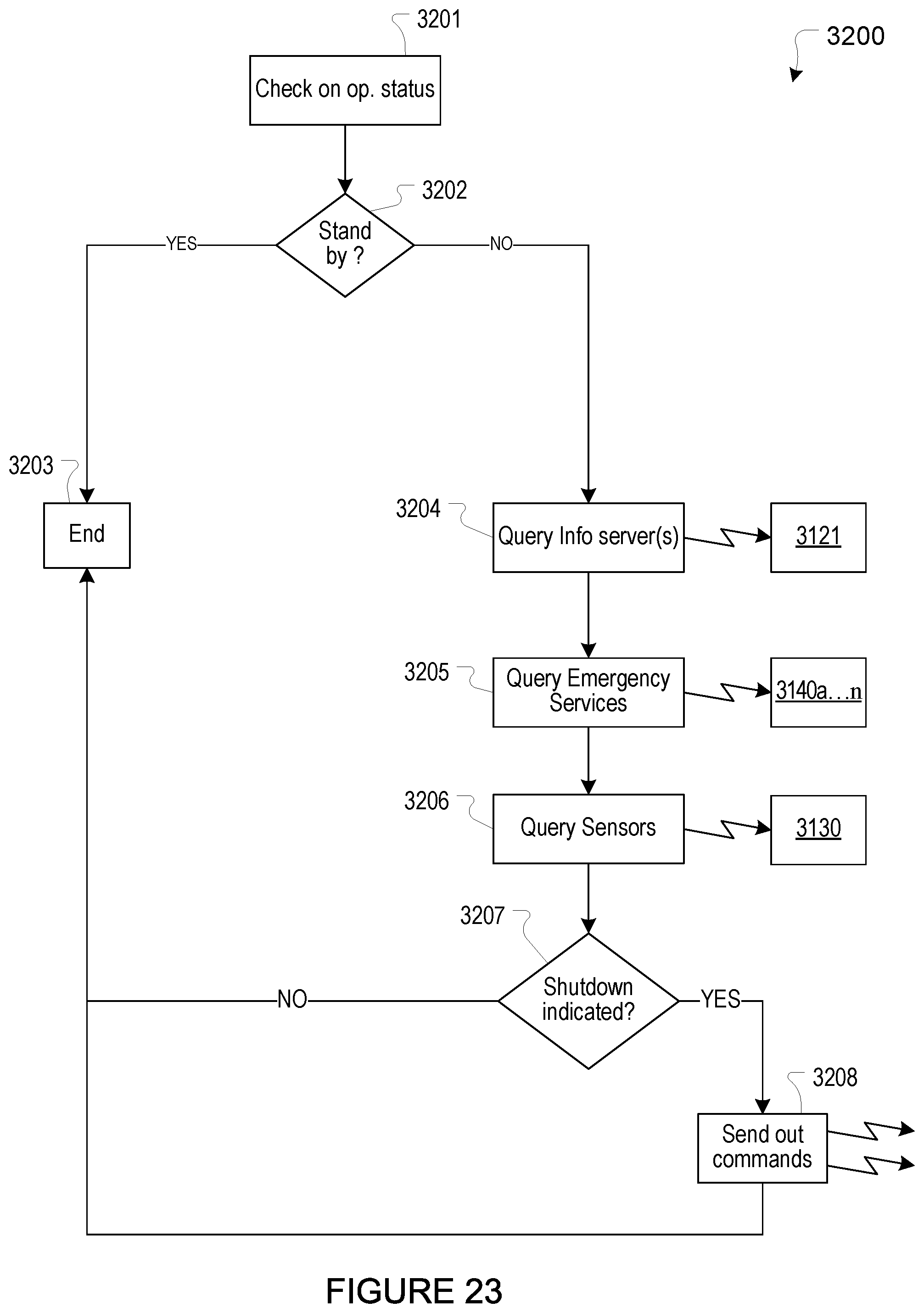Patent US12323100 Figure 20 – System and method for enhanced watch dog in solar panel installations