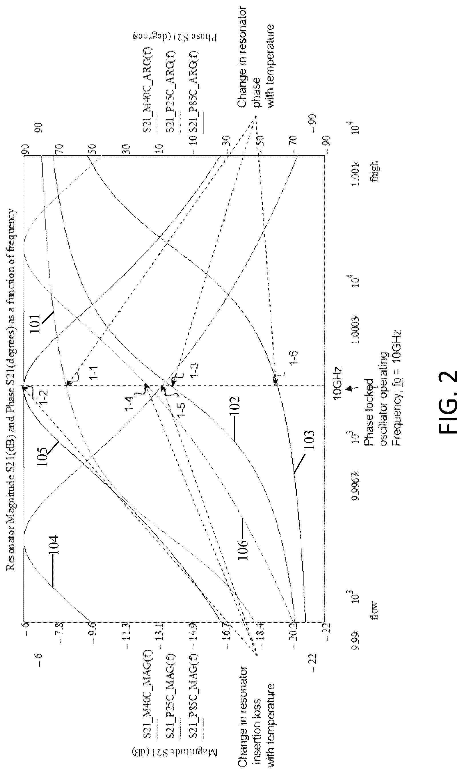 Patent US12323101 Figure 2 – Phase locked oscillator and method