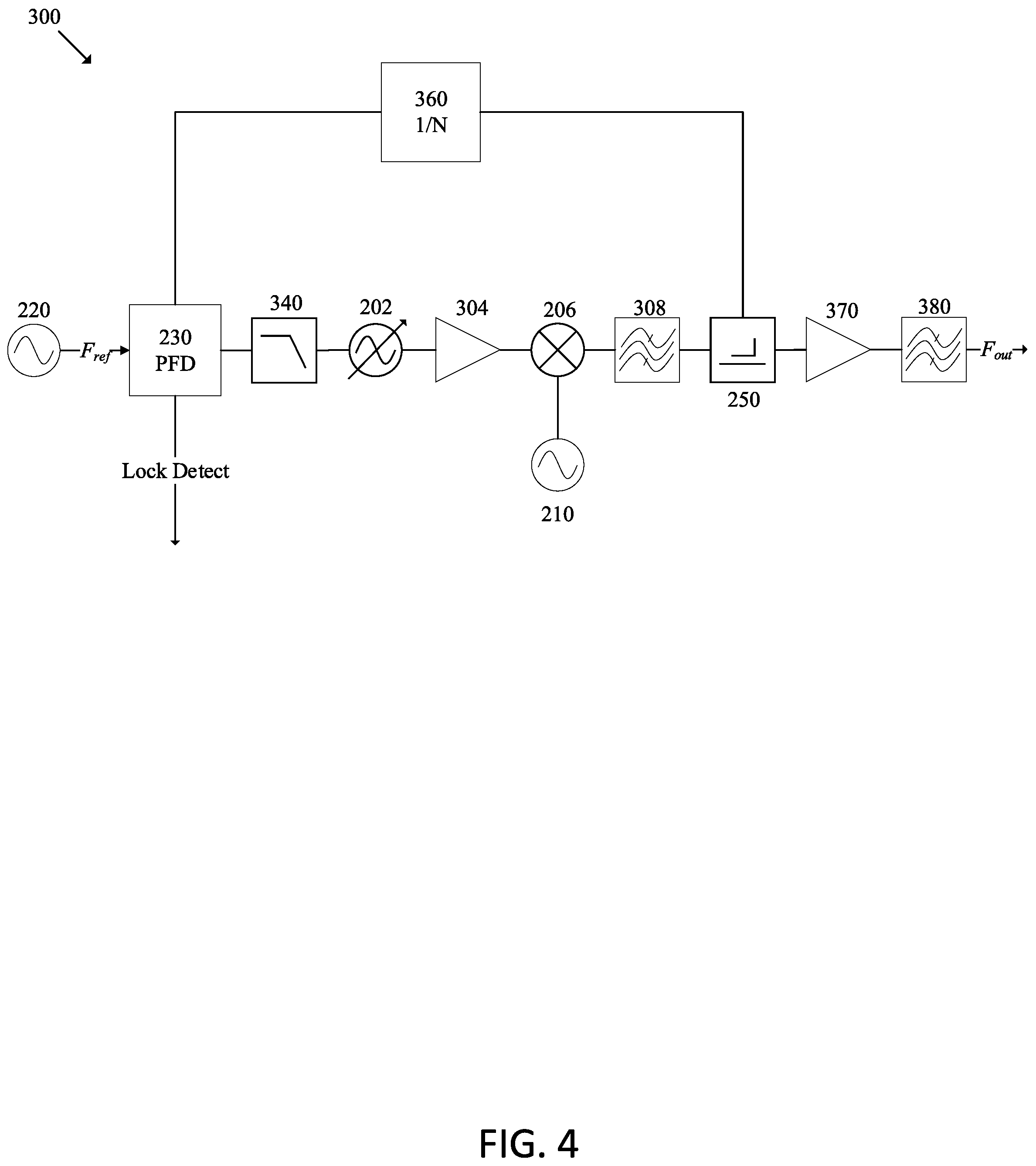 Patent US12323101 Figure 4 – Phase locked oscillator and method
