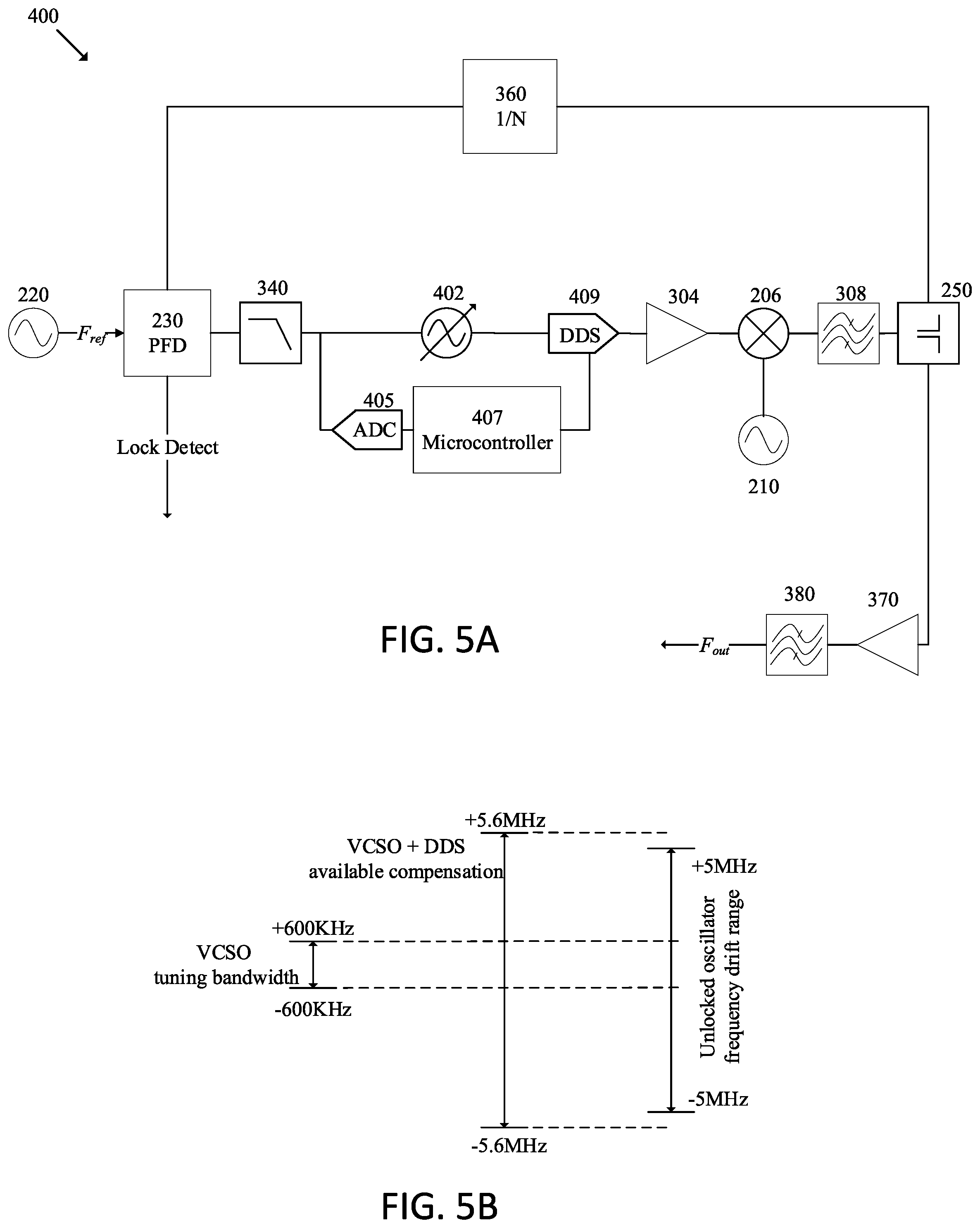 Patent US12323101 Figure 5 – Phase locked oscillator and method