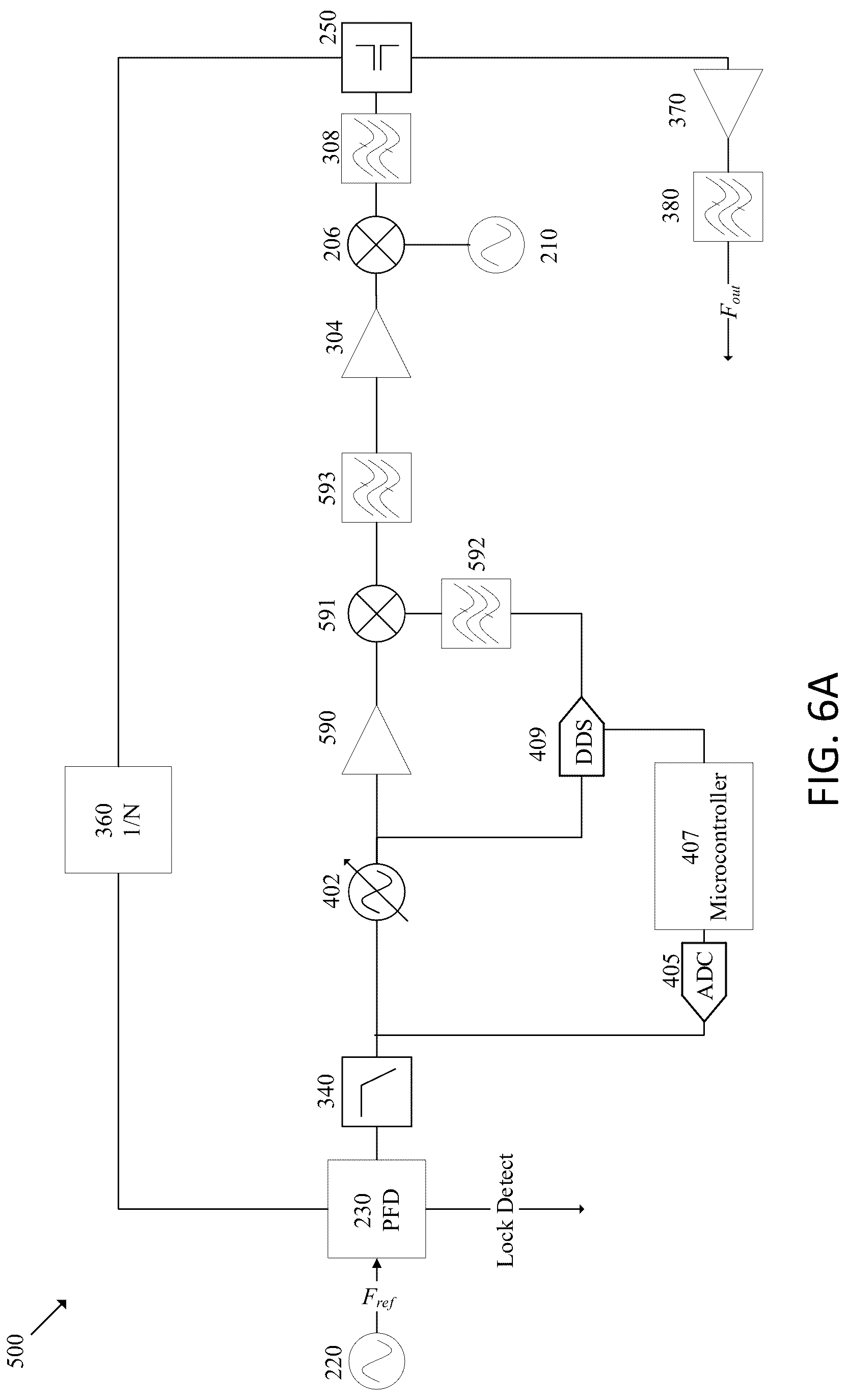 Patent US12323101 Figure 6 – Phase locked oscillator and method