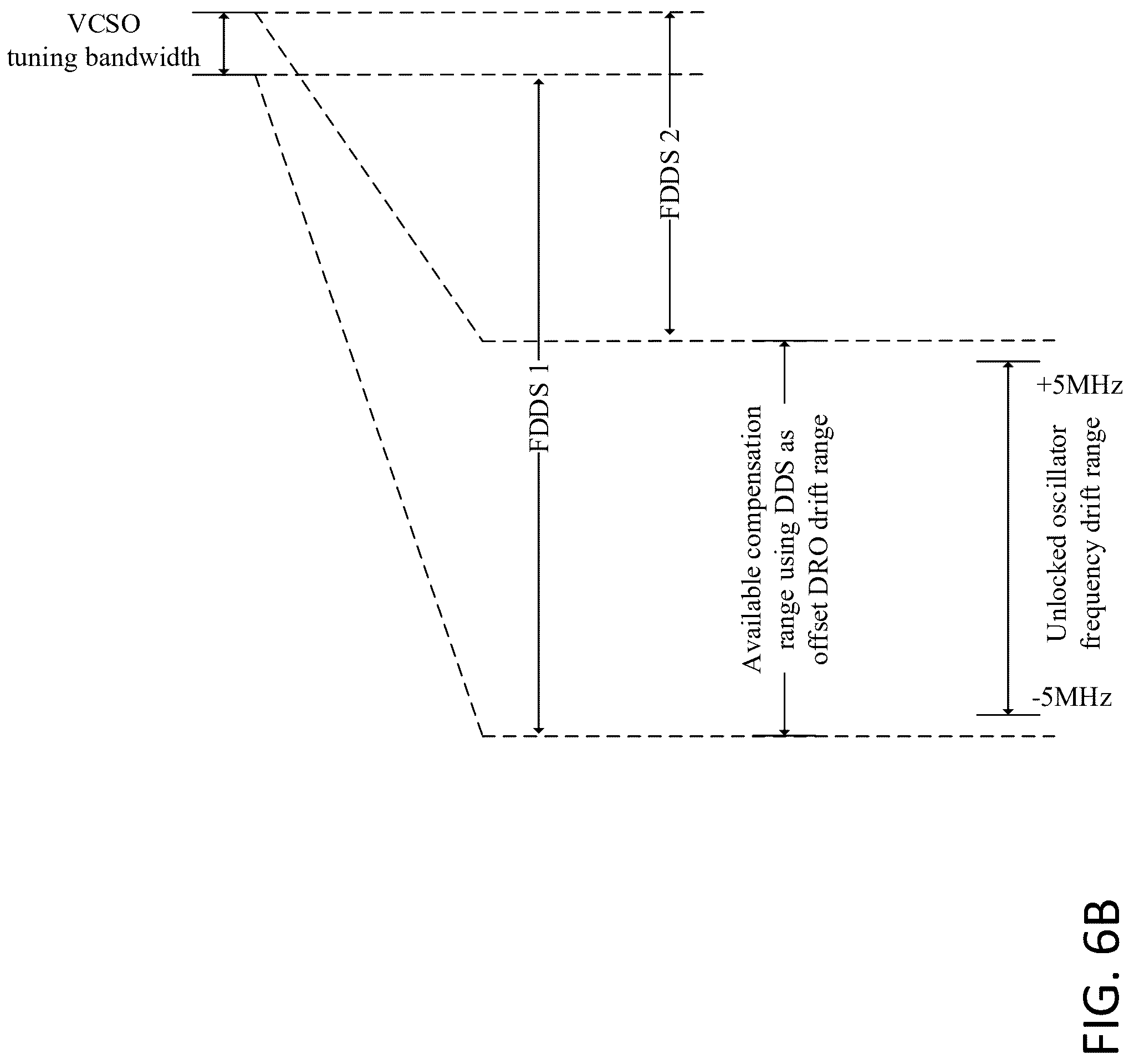 Patent US12323101 Figure 7 – Phase locked oscillator and method