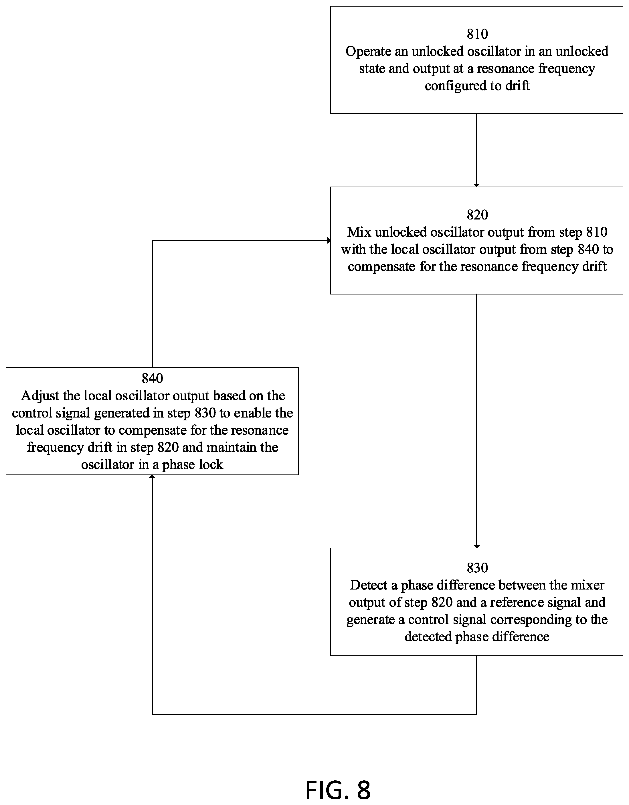 Patent US12323101 Figure 9 – Phase locked oscillator and method