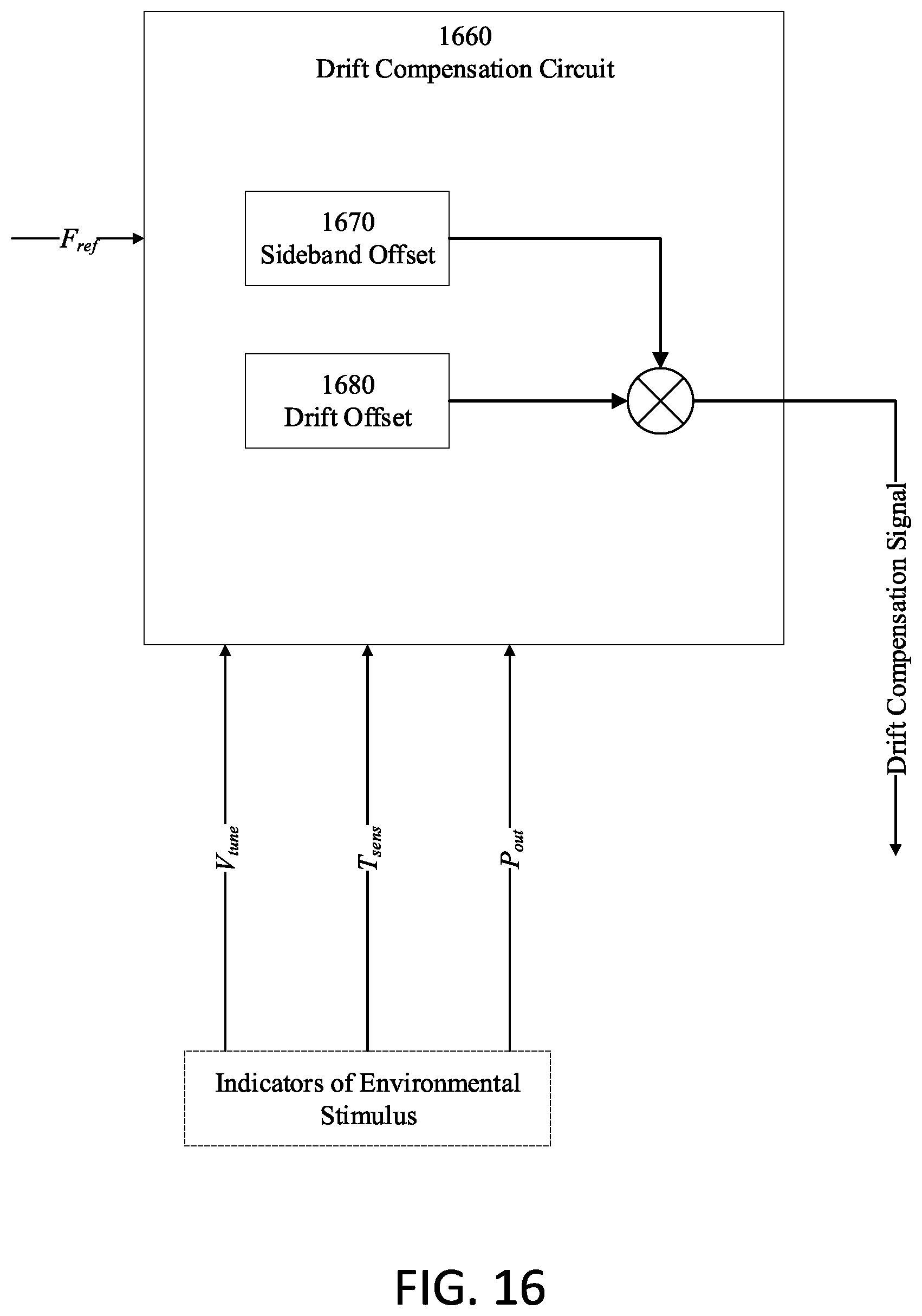Patent US12323101 Figure 17 – Phase locked oscillator and method