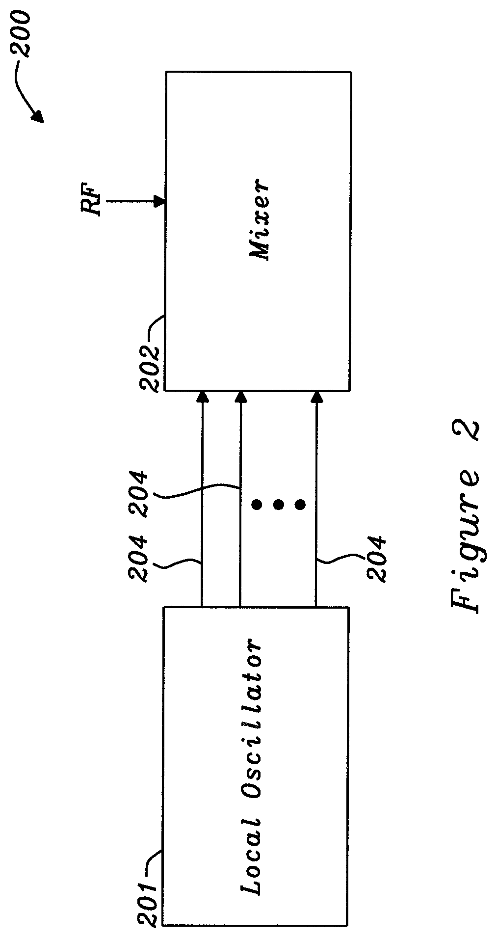 Patent US12323102 Figure 3 – Apparatus comprising a local oscillator for driving a mixer