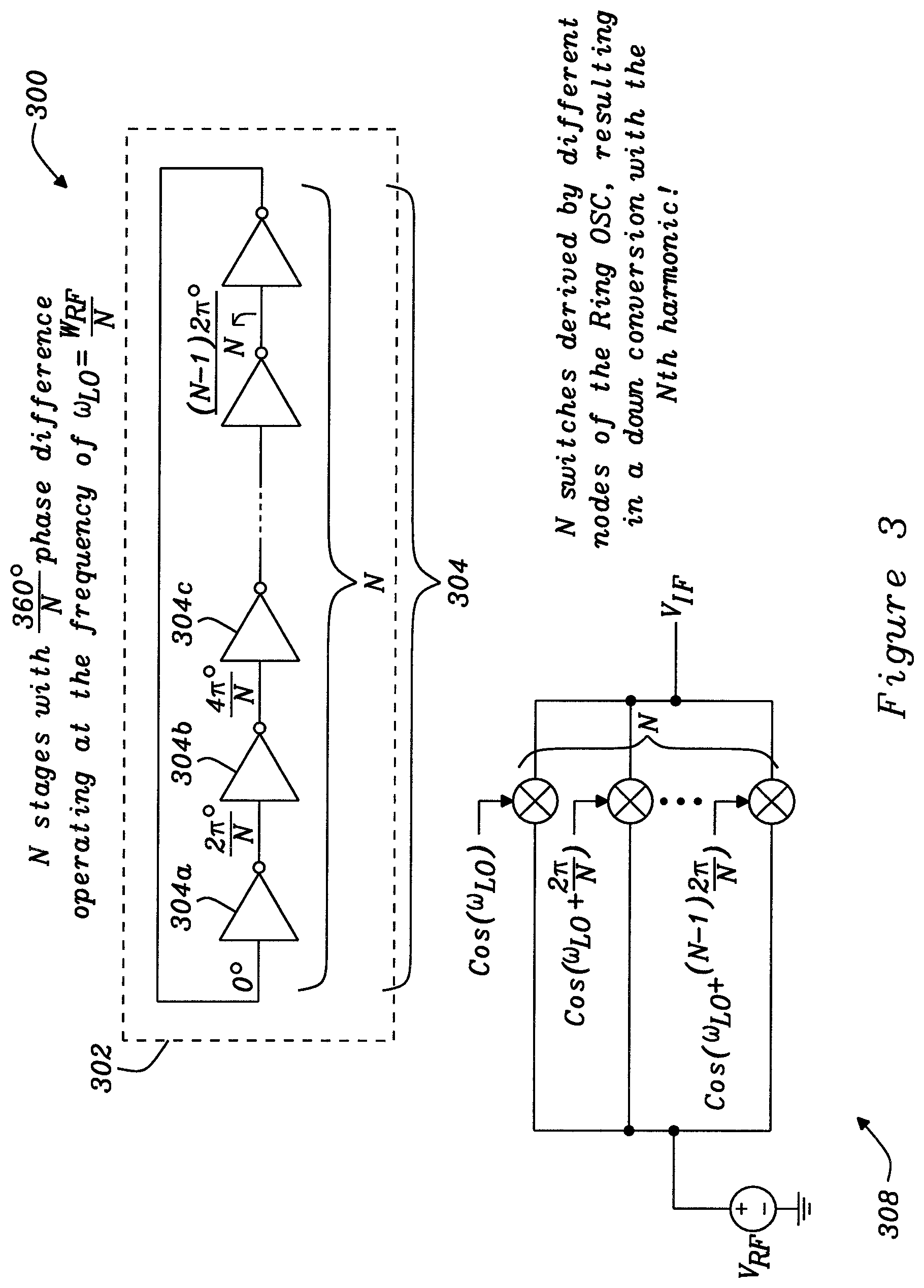 Patent US12323102 Figure 4 – Apparatus comprising a local oscillator for driving a mixer