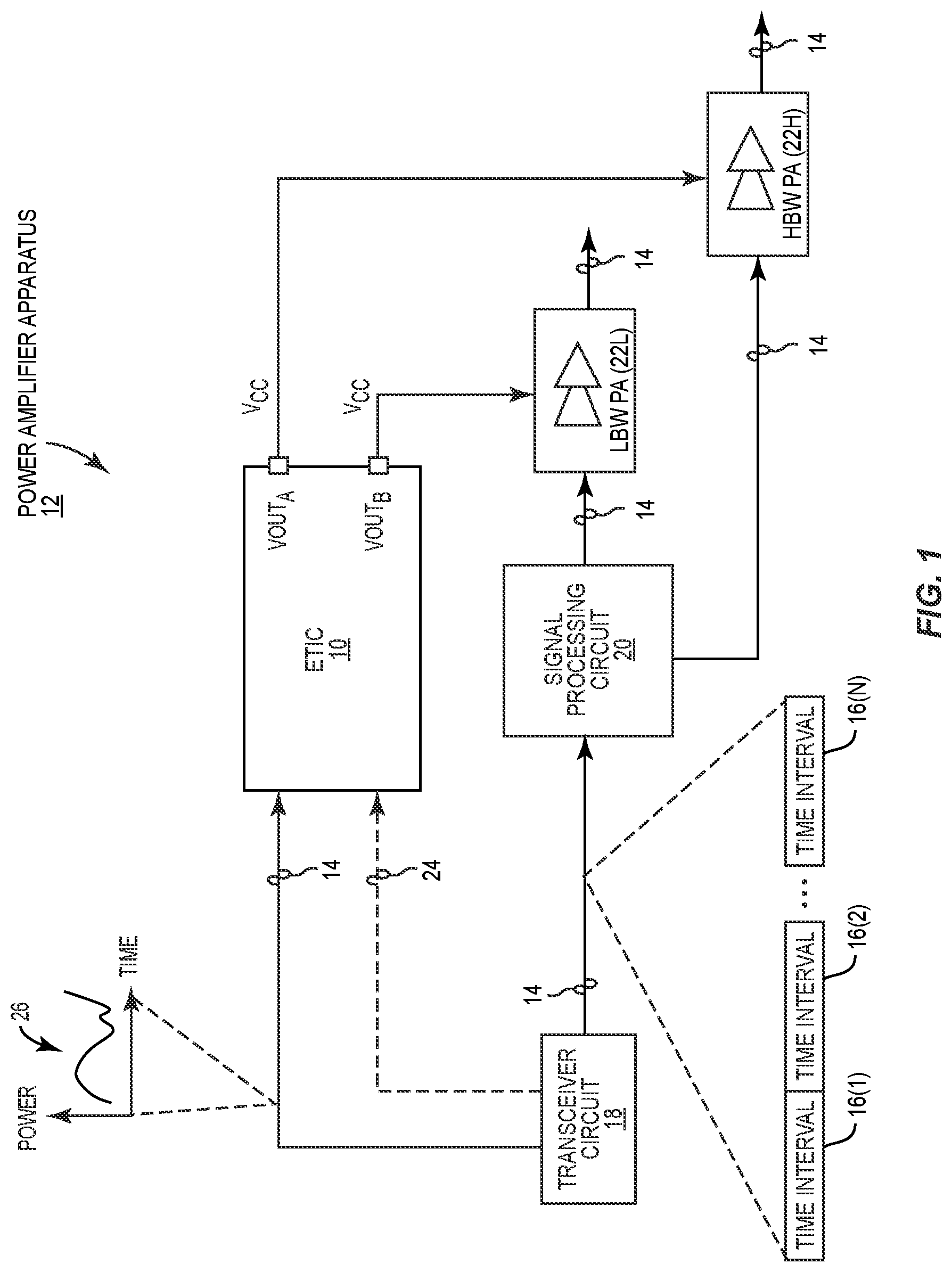 Patent US12323103 Figure 1 – Wide bandwidth envelope tracking integrated circuit