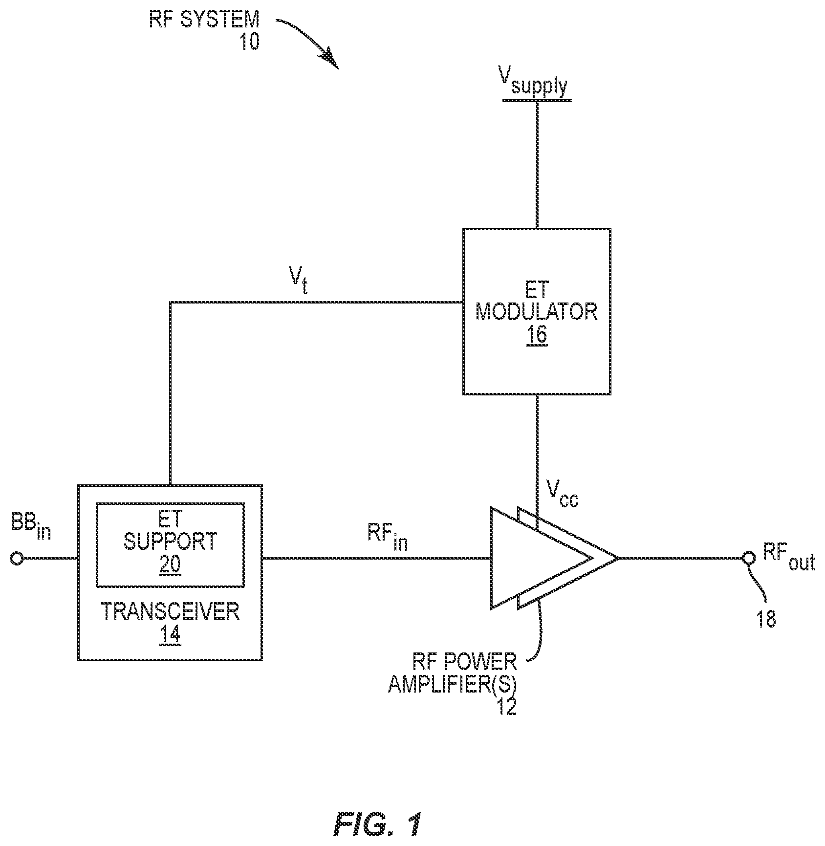 Patent US12323107 Figure 1 – Systems and methods for providing an envelope tracking supply voltage
