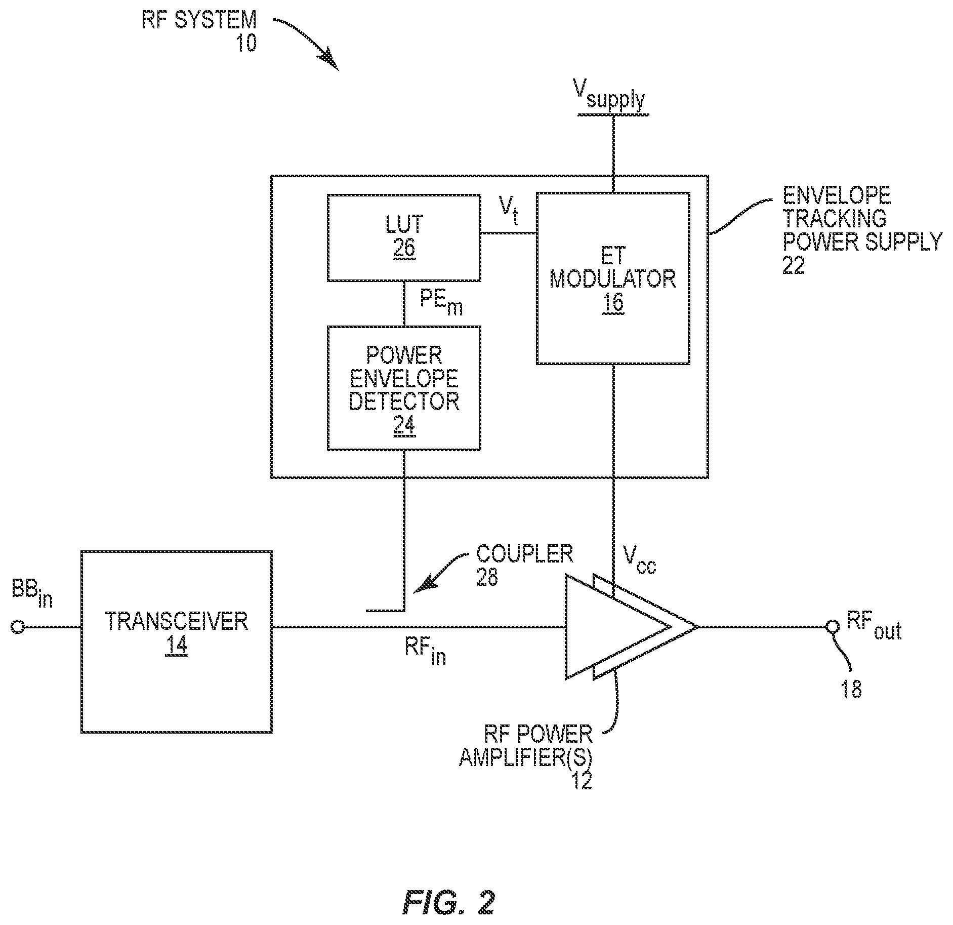 Patent US12323107 Figure 2 – Systems and methods for providing an envelope tracking supply voltage