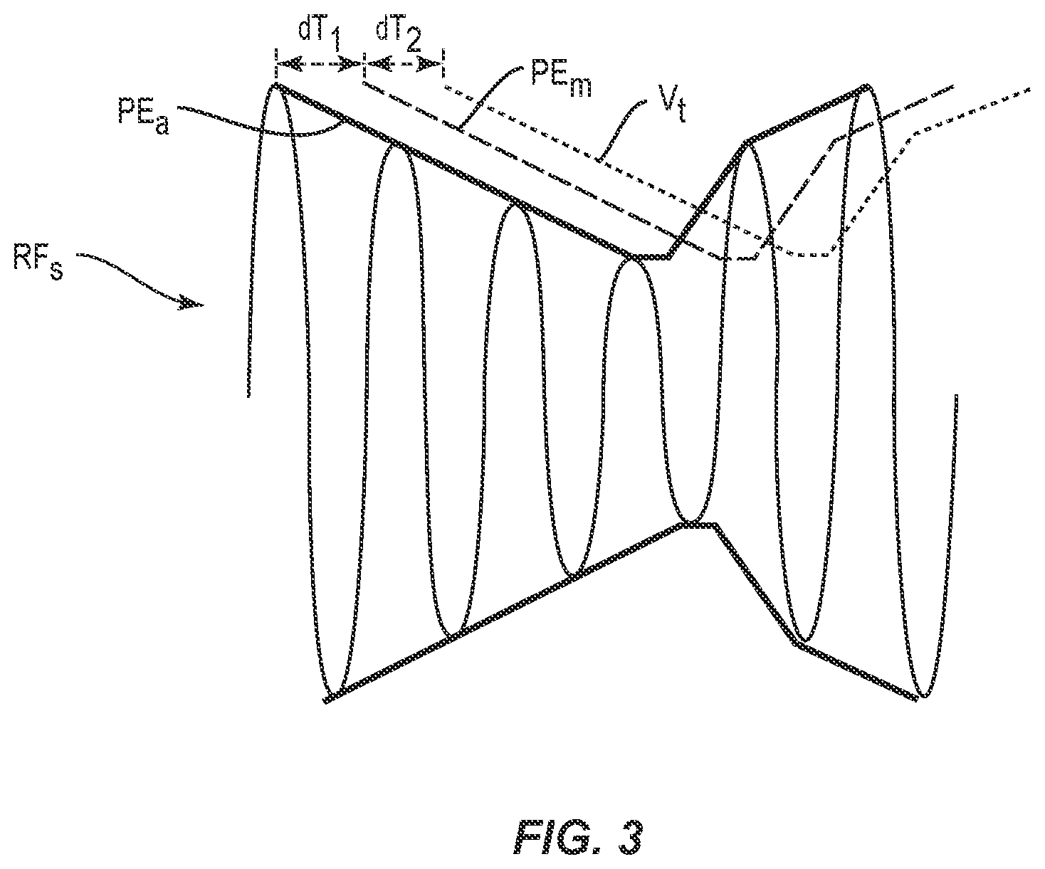 Patent US12323107 Figure 3 – Systems and methods for providing an envelope tracking supply voltage