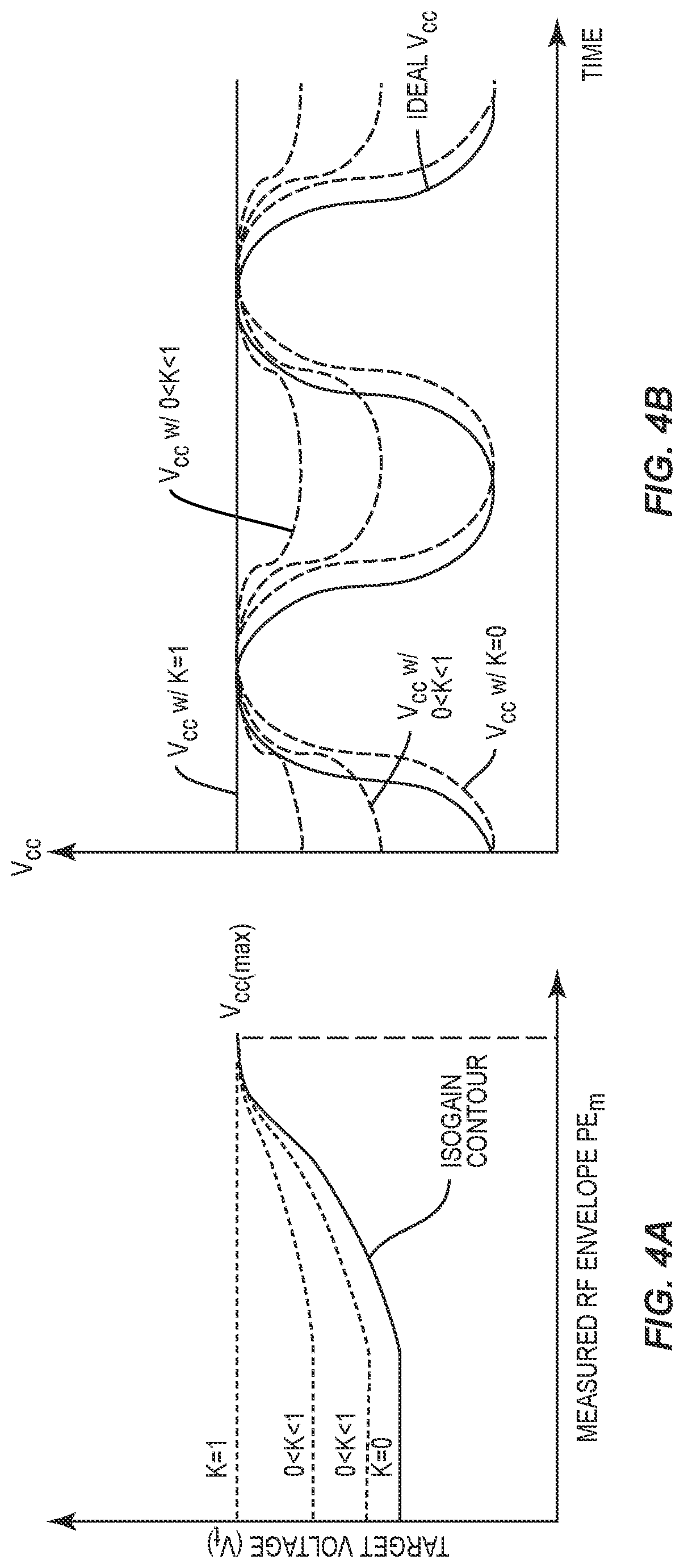Patent US12323107 Figure 4 – Systems and methods for providing an envelope tracking supply voltage