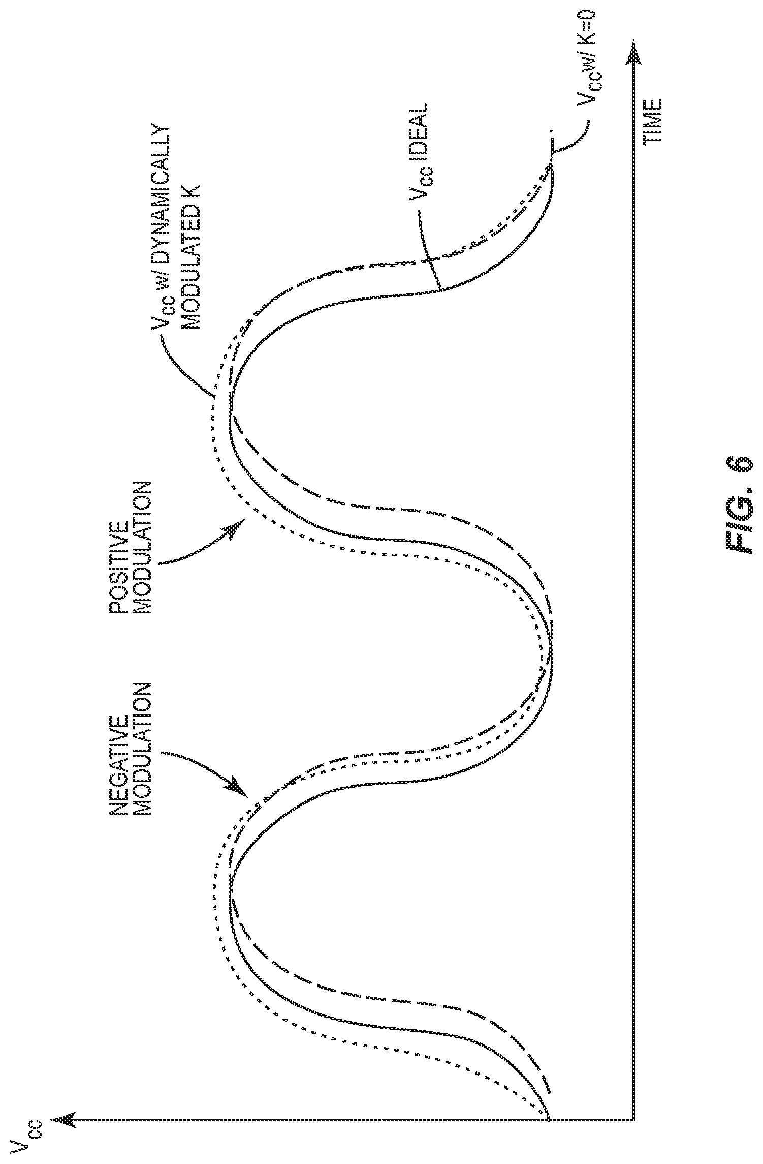 Patent US12323107 Figure 6 – Systems and methods for providing an envelope tracking supply voltage