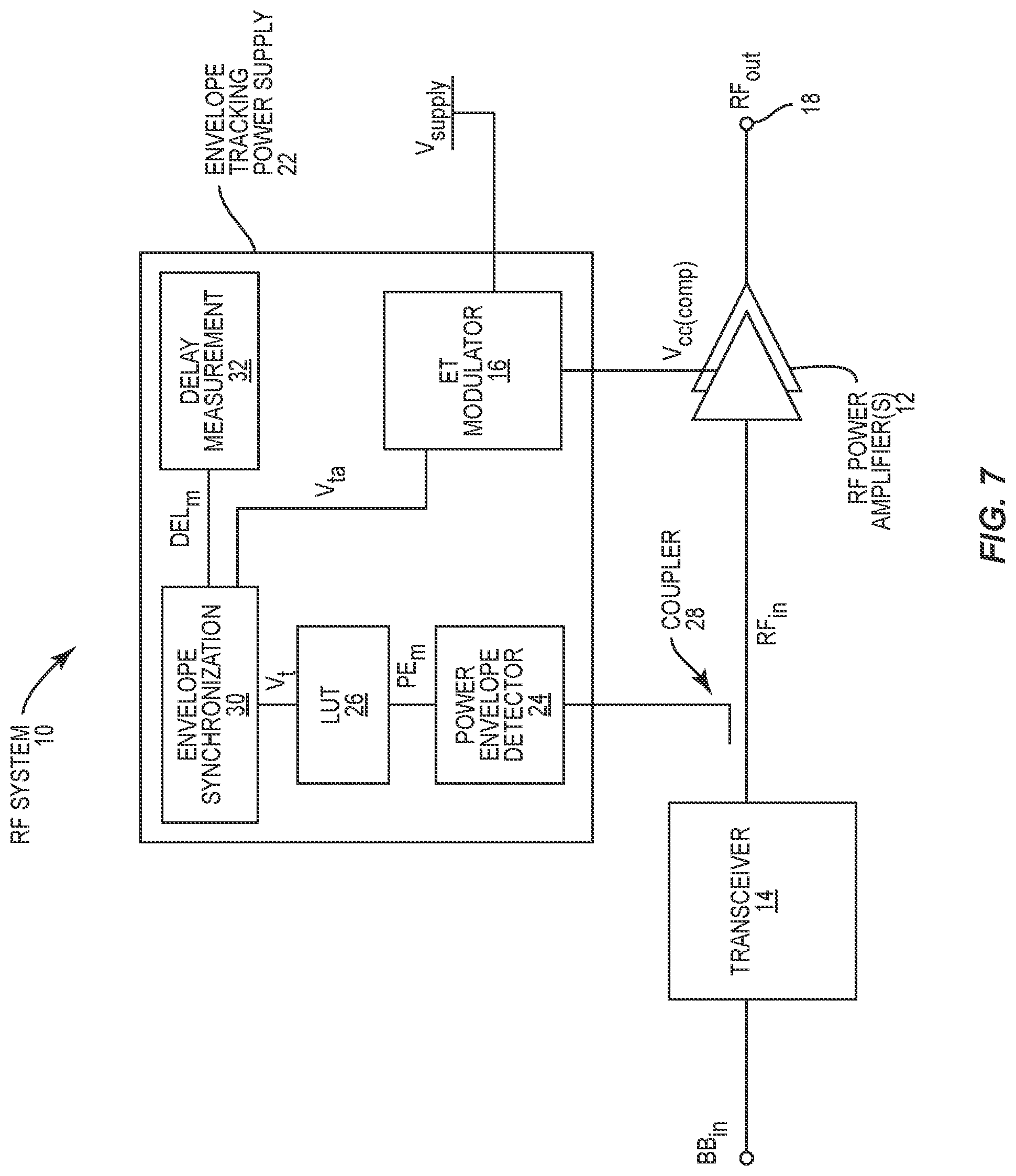 Patent US12323107 Figure 7 – Systems and methods for providing an envelope tracking supply voltage