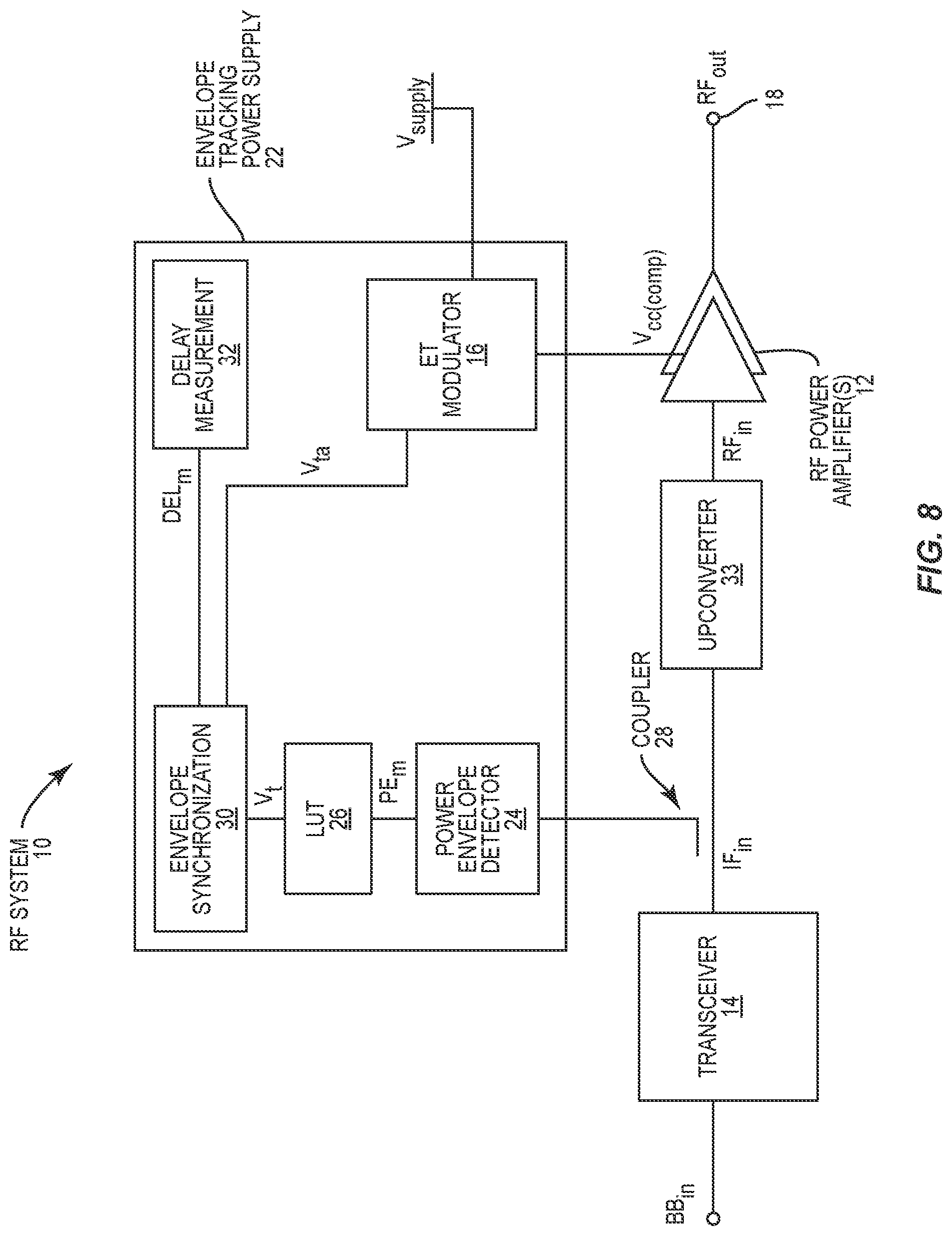 Patent US12323107 Figure 8 – Systems and methods for providing an envelope tracking supply voltage