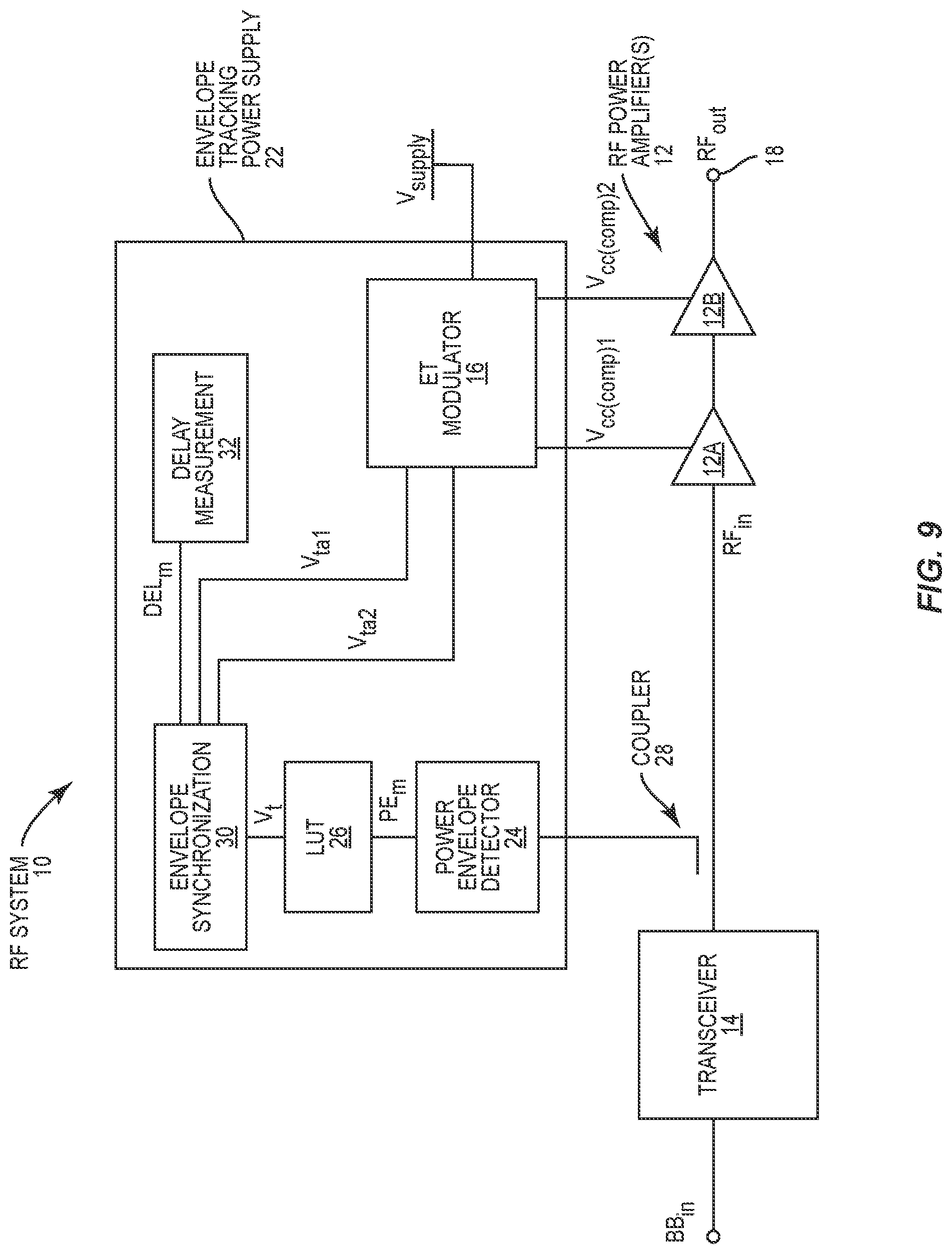 Patent US12323107 Figure 9 – Systems and methods for providing an envelope tracking supply voltage