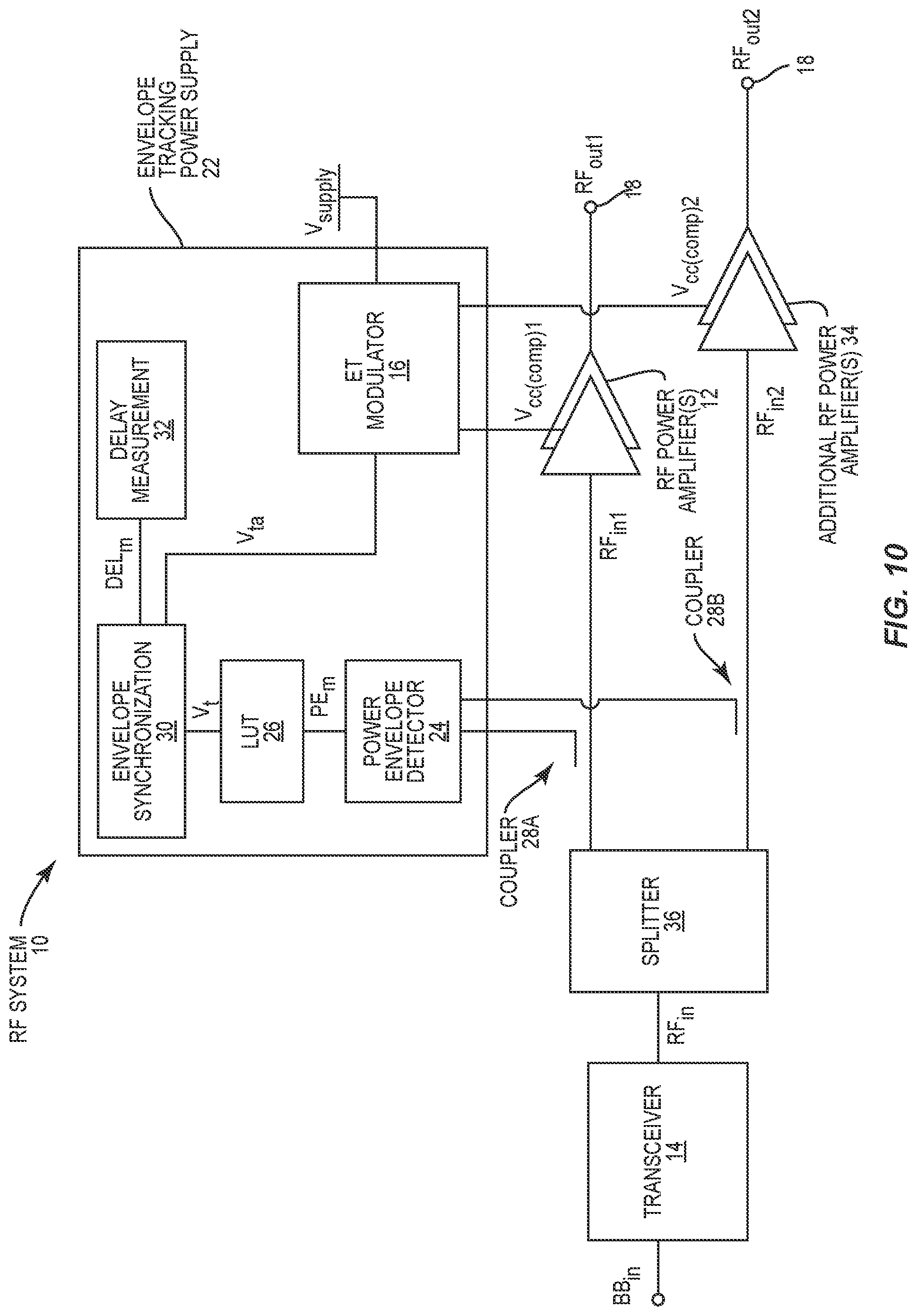 Patent US12323107 Figure 10 – Systems and methods for providing an envelope tracking supply voltage