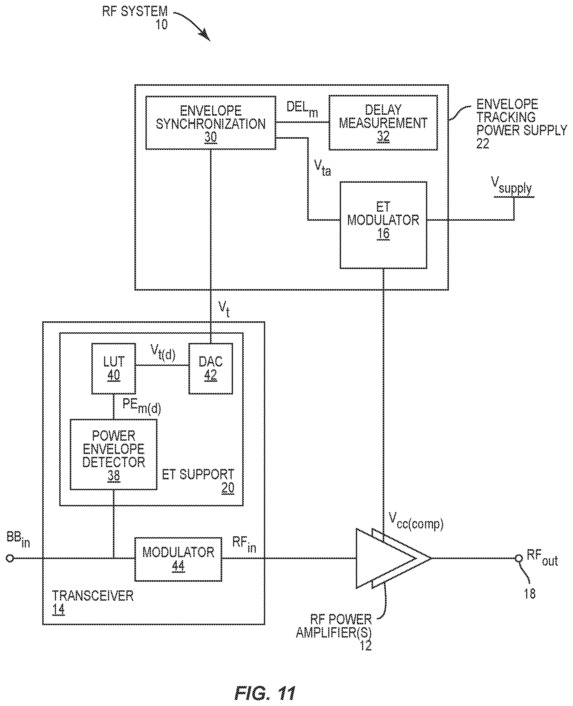 Patent US12323107 Figure 11 – Systems and methods for providing an envelope tracking supply voltage