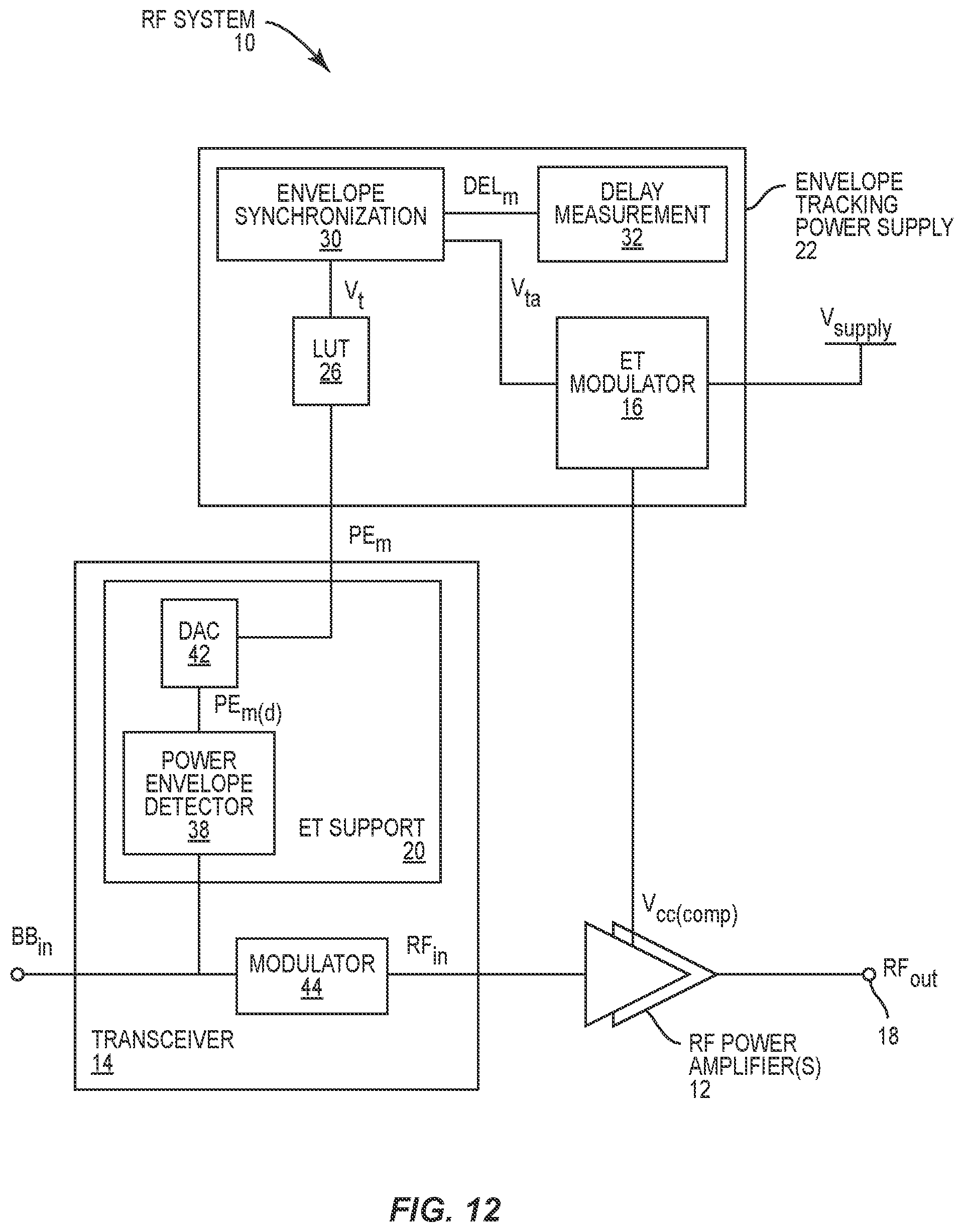 Patent US12323107 Figure 12 – Systems and methods for providing an envelope tracking supply voltage