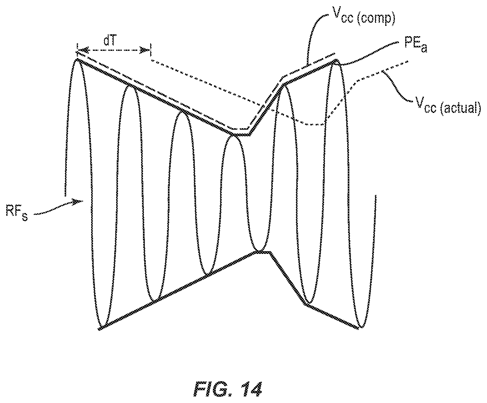 Patent US12323107 Figure 14 – Systems and methods for providing an envelope tracking supply voltage