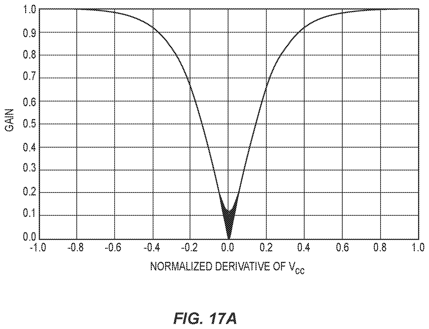 Patent US12323107 Figure 17 – Systems and methods for providing an envelope tracking supply voltage