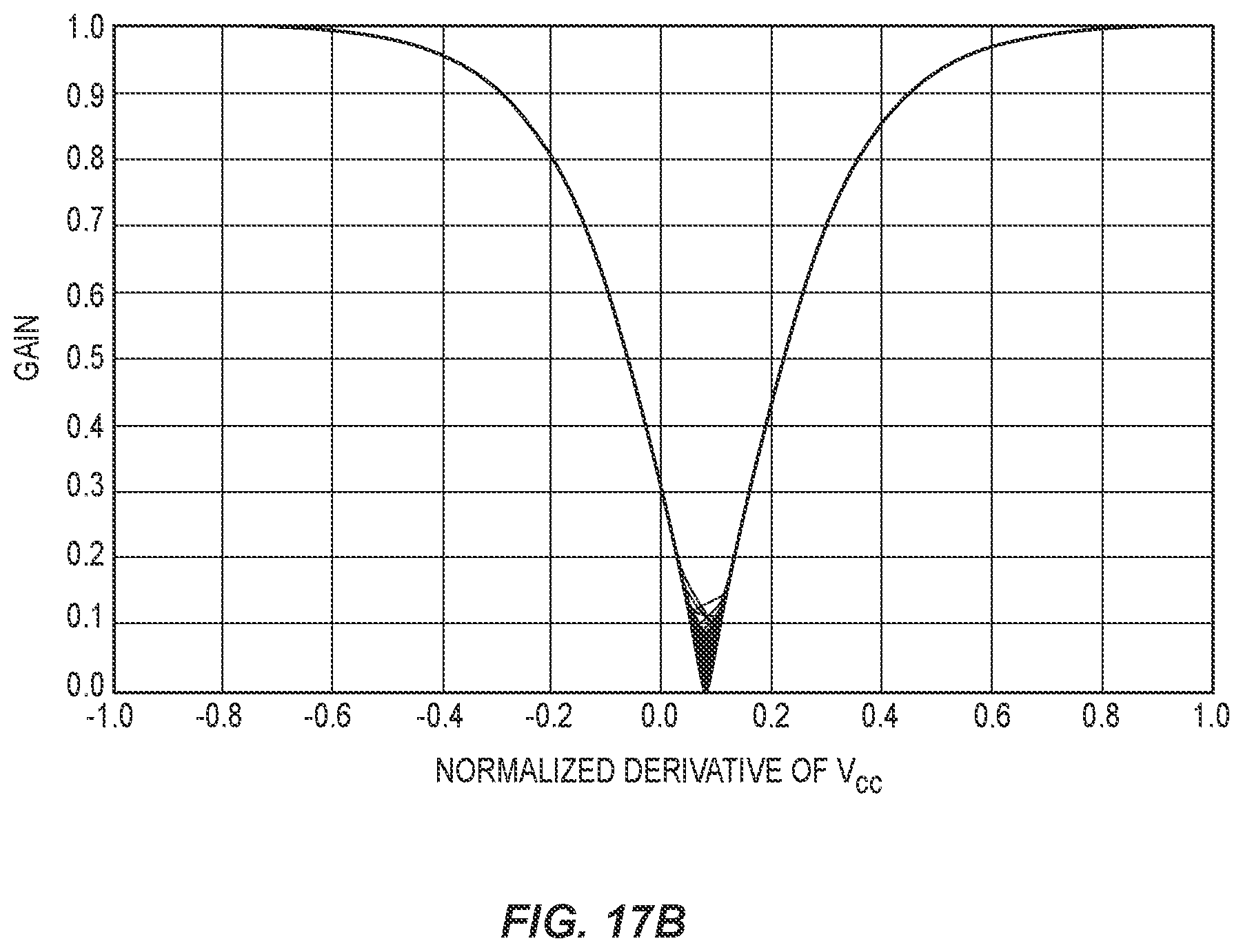 Patent US12323107 Figure 18 – Systems and methods for providing an envelope tracking supply voltage
