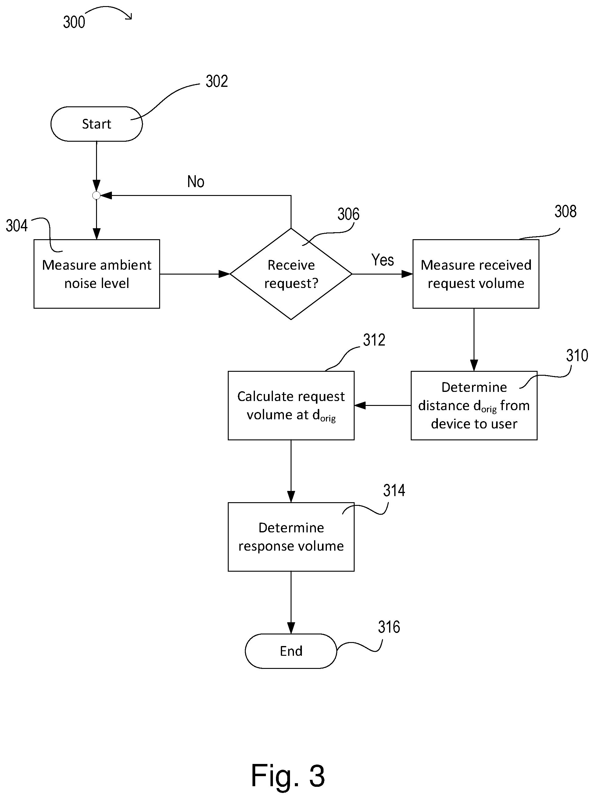 Patent US12323118 Figure 3 – Audio device with dynamically responsive volume