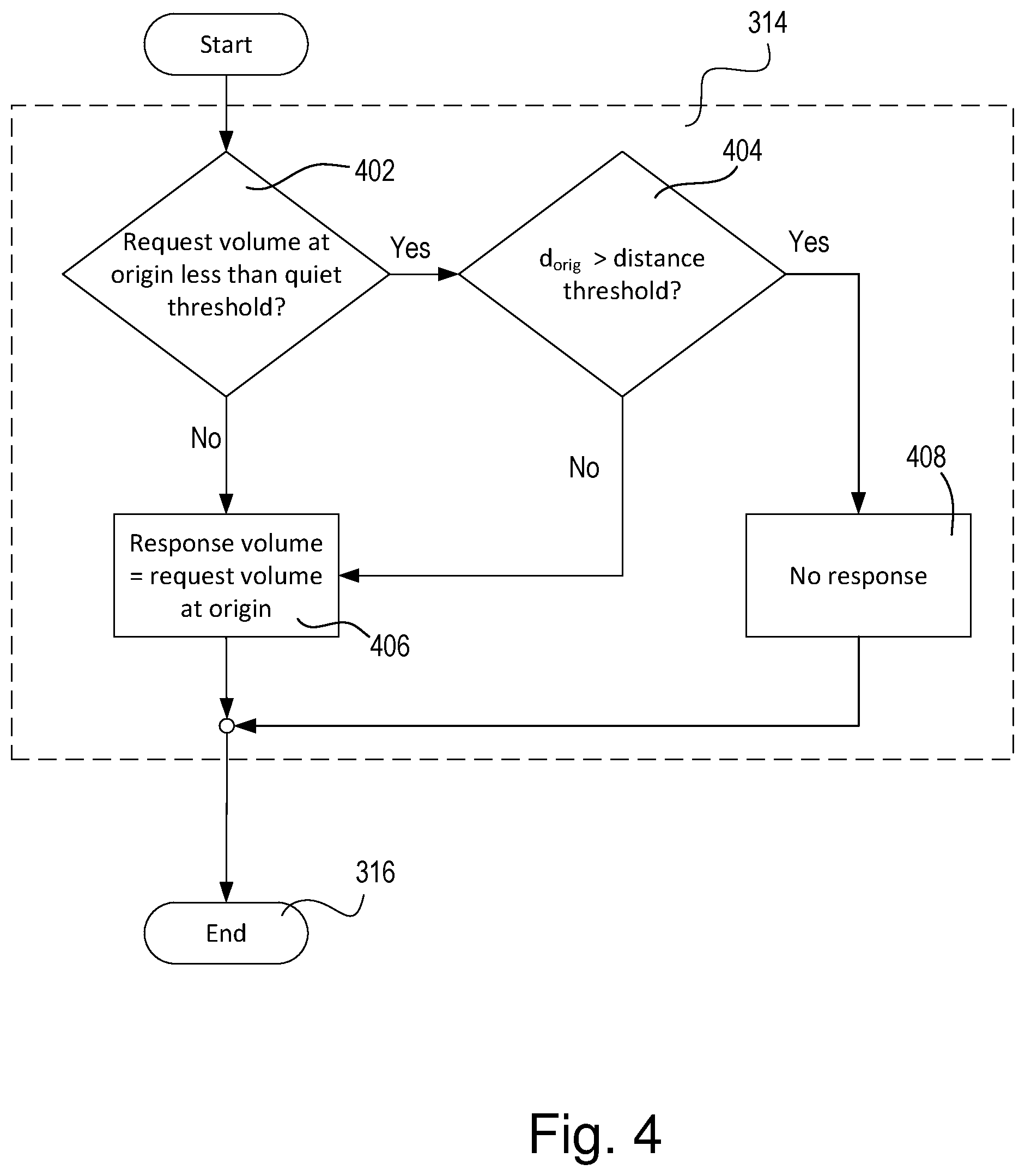 Patent US12323118 Figure 4 – Audio device with dynamically responsive volume