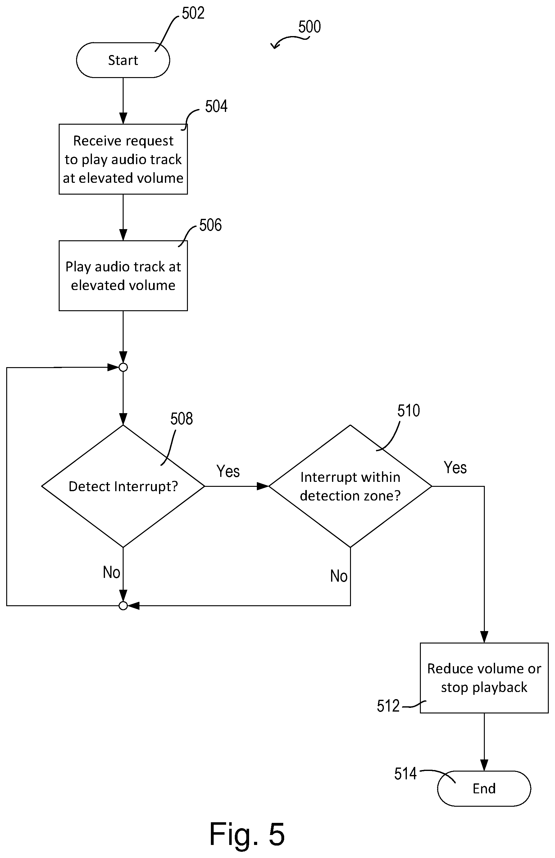 Patent US12323118 Figure 5 – Audio device with dynamically responsive volume