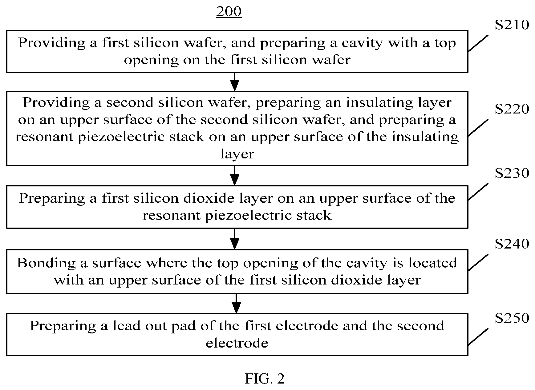 Patent US12323120 Figure 2 – Bulk acoustic wave resonator and fabrication method for the bulk acoustic wave resonator