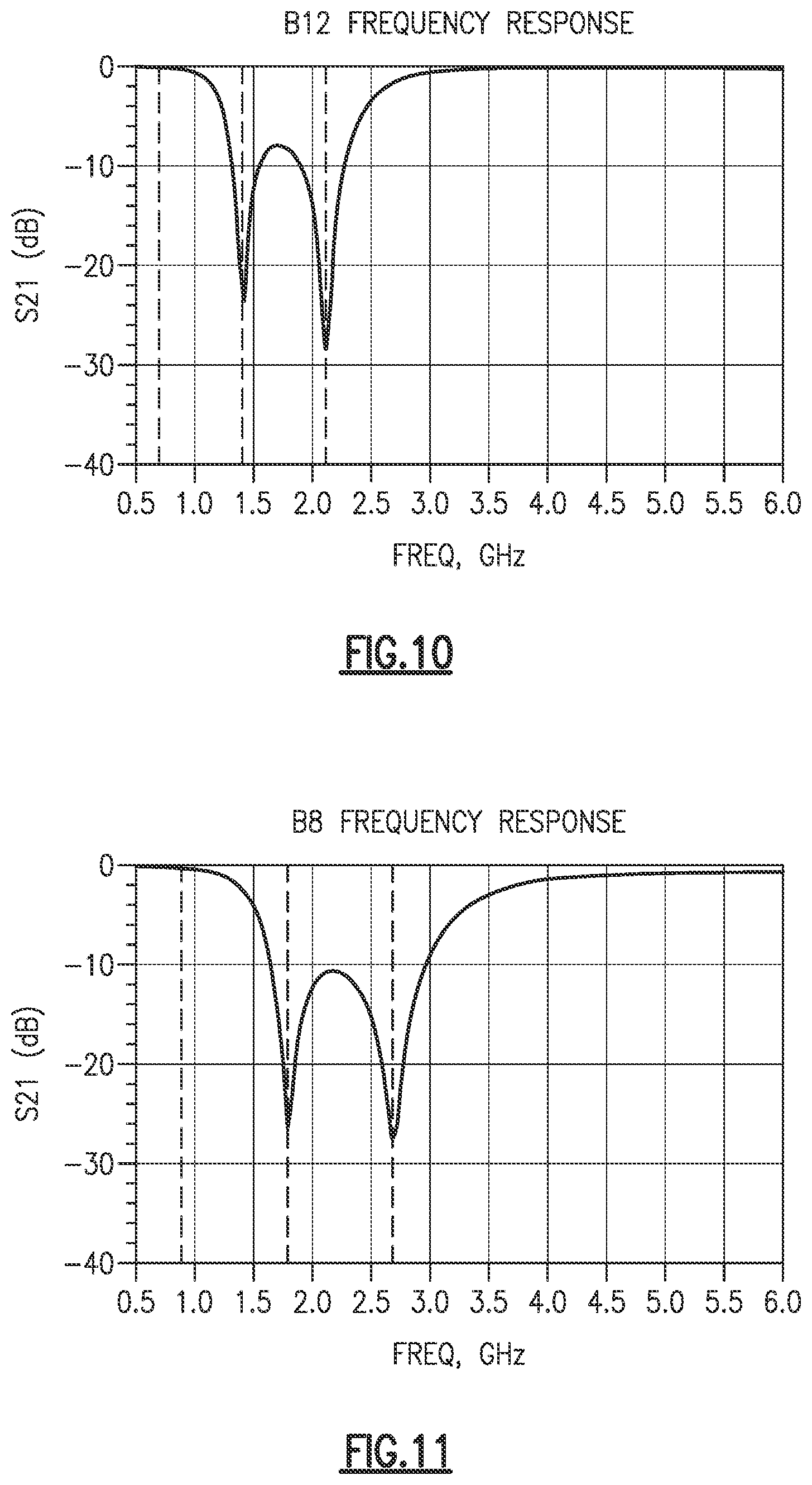 Patent US12323121 Figure 7 – Tunable filtering using conductively coupled resonances