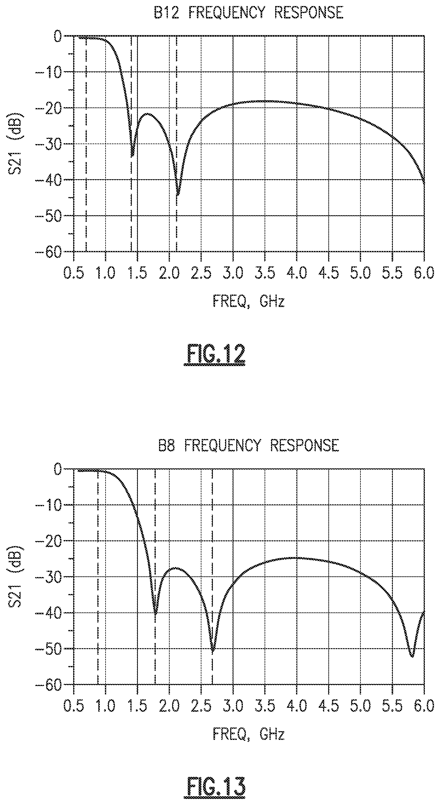 Patent US12323121 Figure 8 – Tunable filtering using conductively coupled resonances