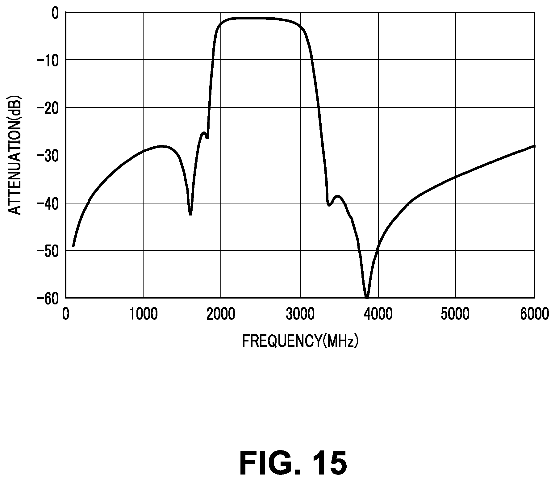 Patent US12323122 Figure 15 – Filter circuit and multilayered filter device
