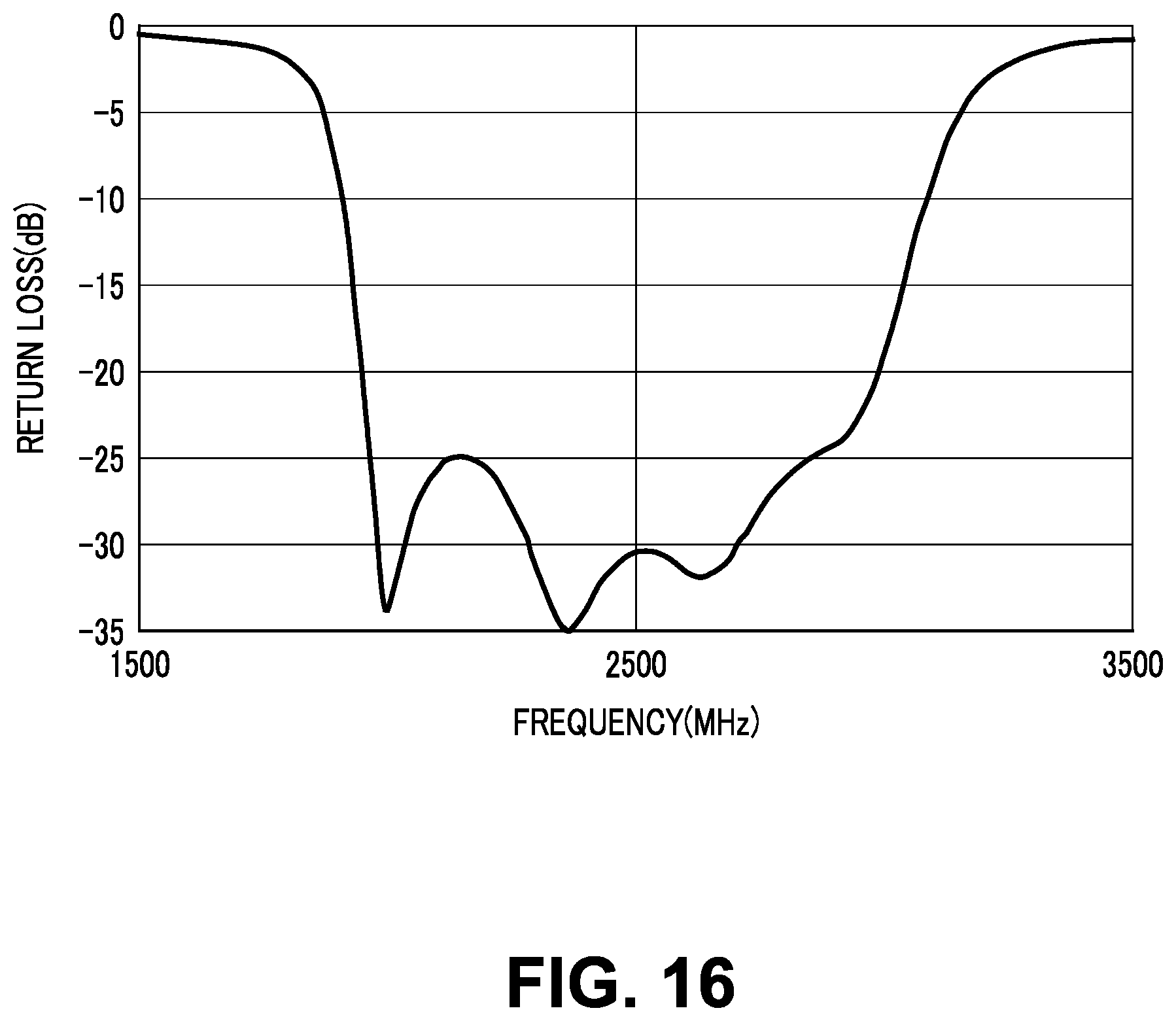 Patent US12323122 Figure 16 – Filter circuit and multilayered filter device
