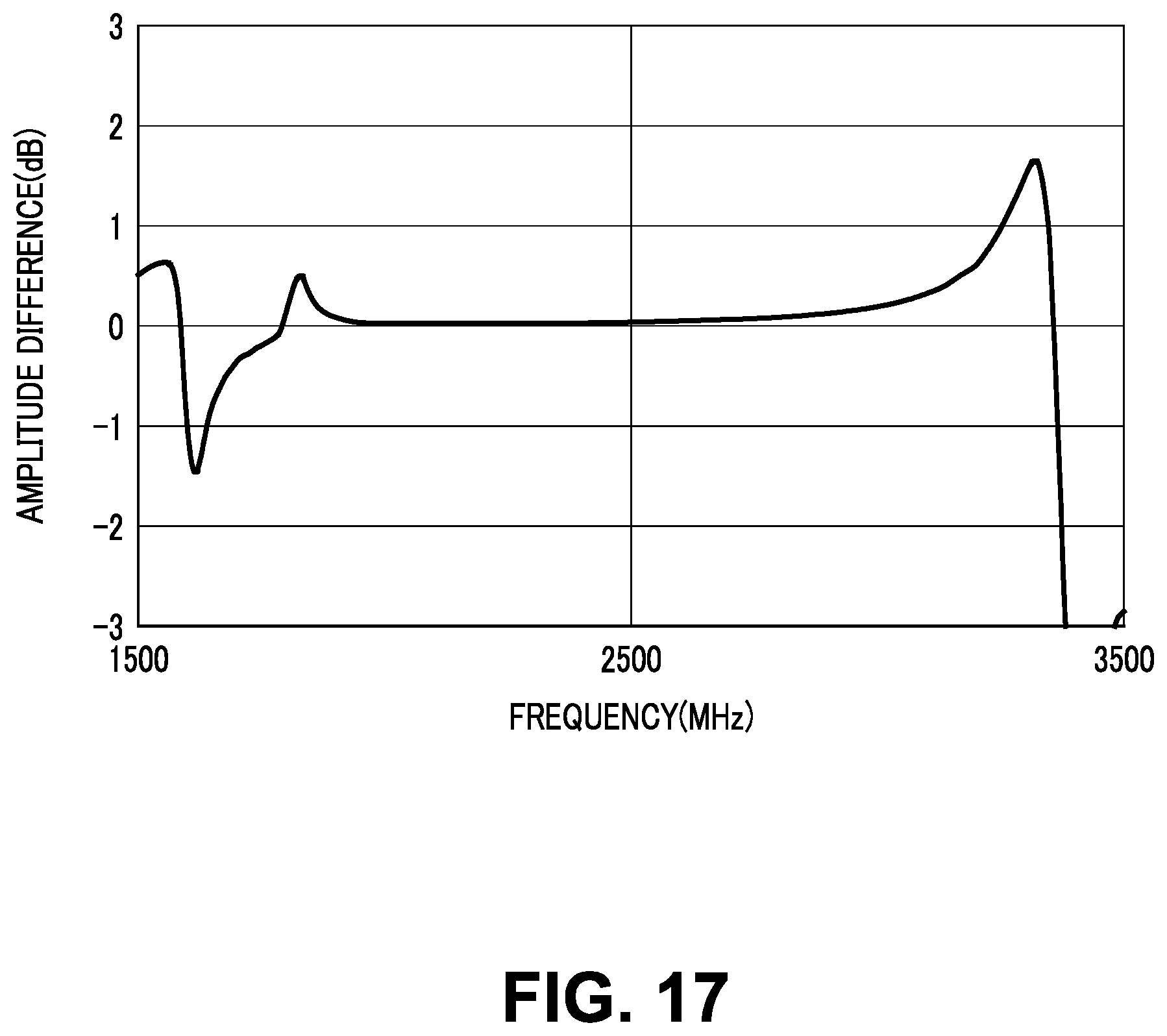 Patent US12323122 Figure 17 – Filter circuit and multilayered filter device