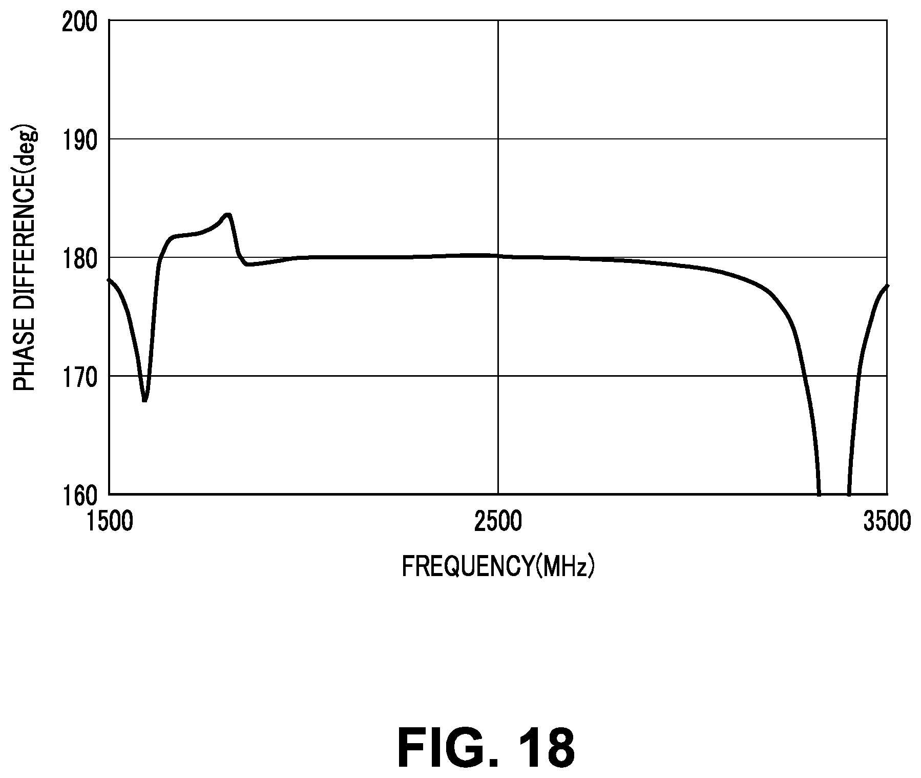 Patent US12323122 Figure 18 – Filter circuit and multilayered filter device