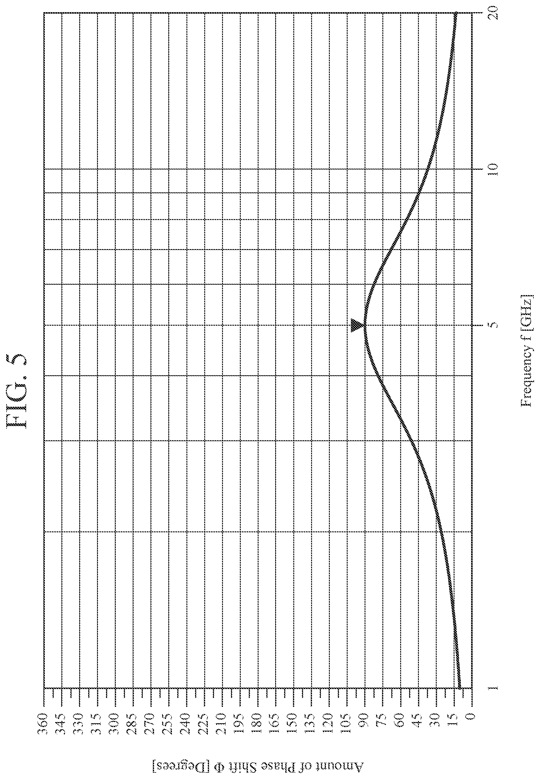 Patent US12323123 Figure 4 – Phase shifter comprising selectable first and second all-pass filters, where the all-pass filters include capacitors and inductors of determined values to achieve impedance matching
