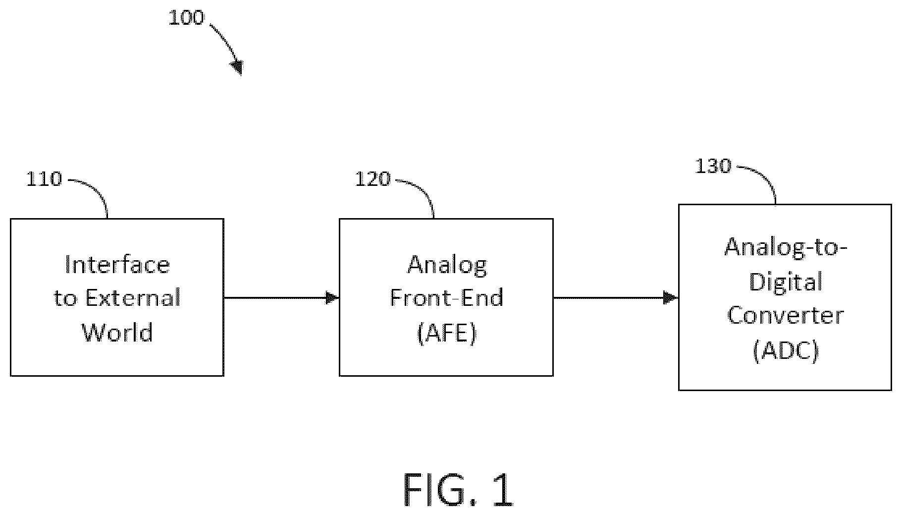 Patent US12323124 Figure 1 – Method and device for high bandwidth receiver for high baud-rate communications