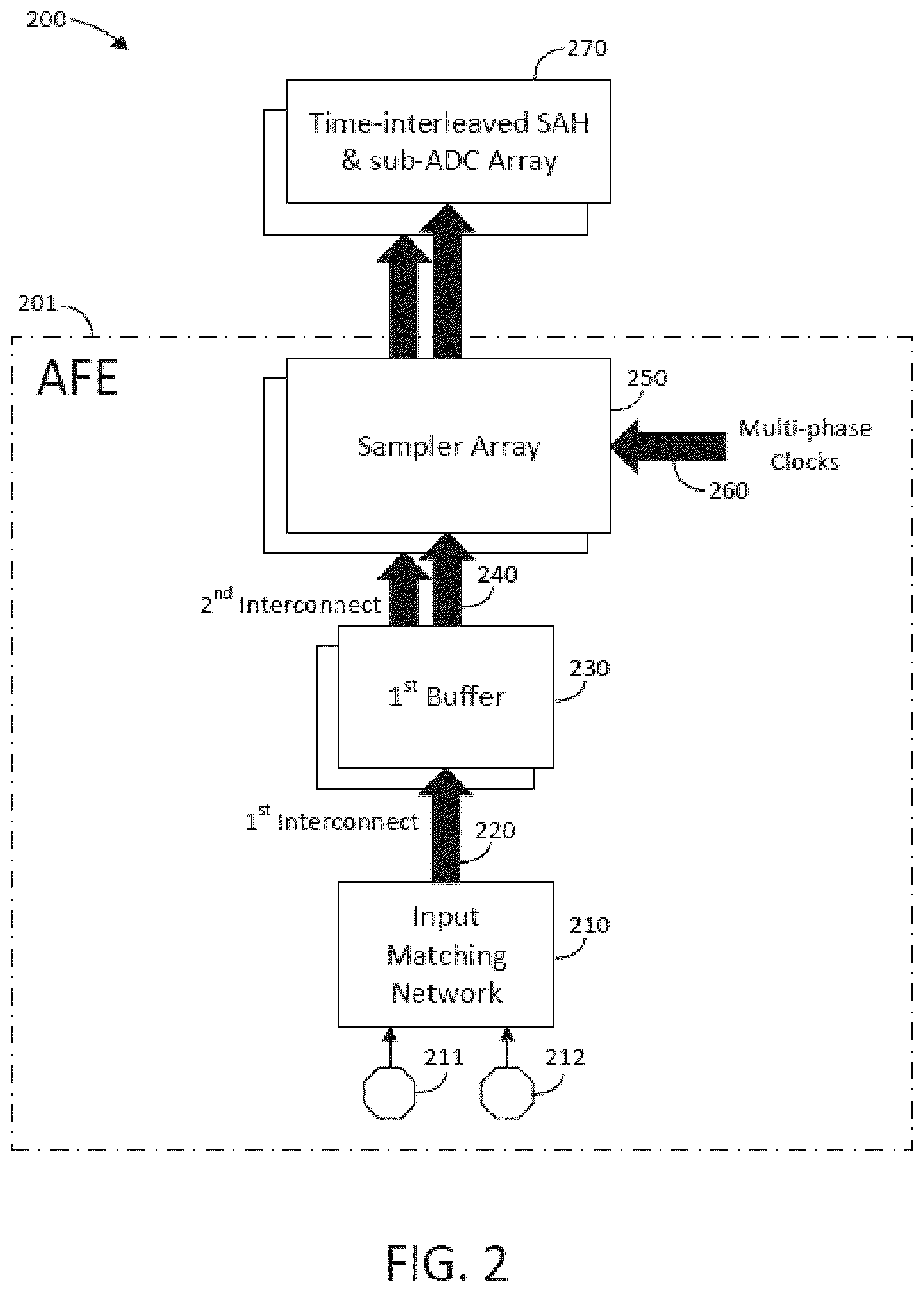Patent US12323124 Figure 2 – Method and device for high bandwidth receiver for high baud-rate communications