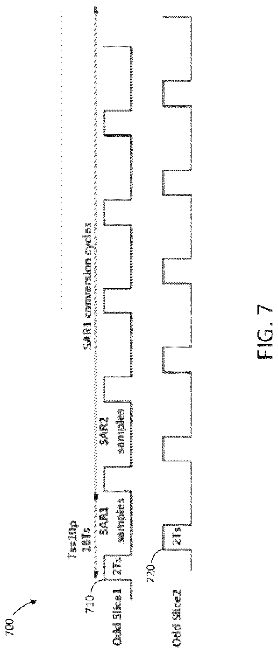 Patent US12323124 Figure 8 – Method and device for high bandwidth receiver for high baud-rate communications