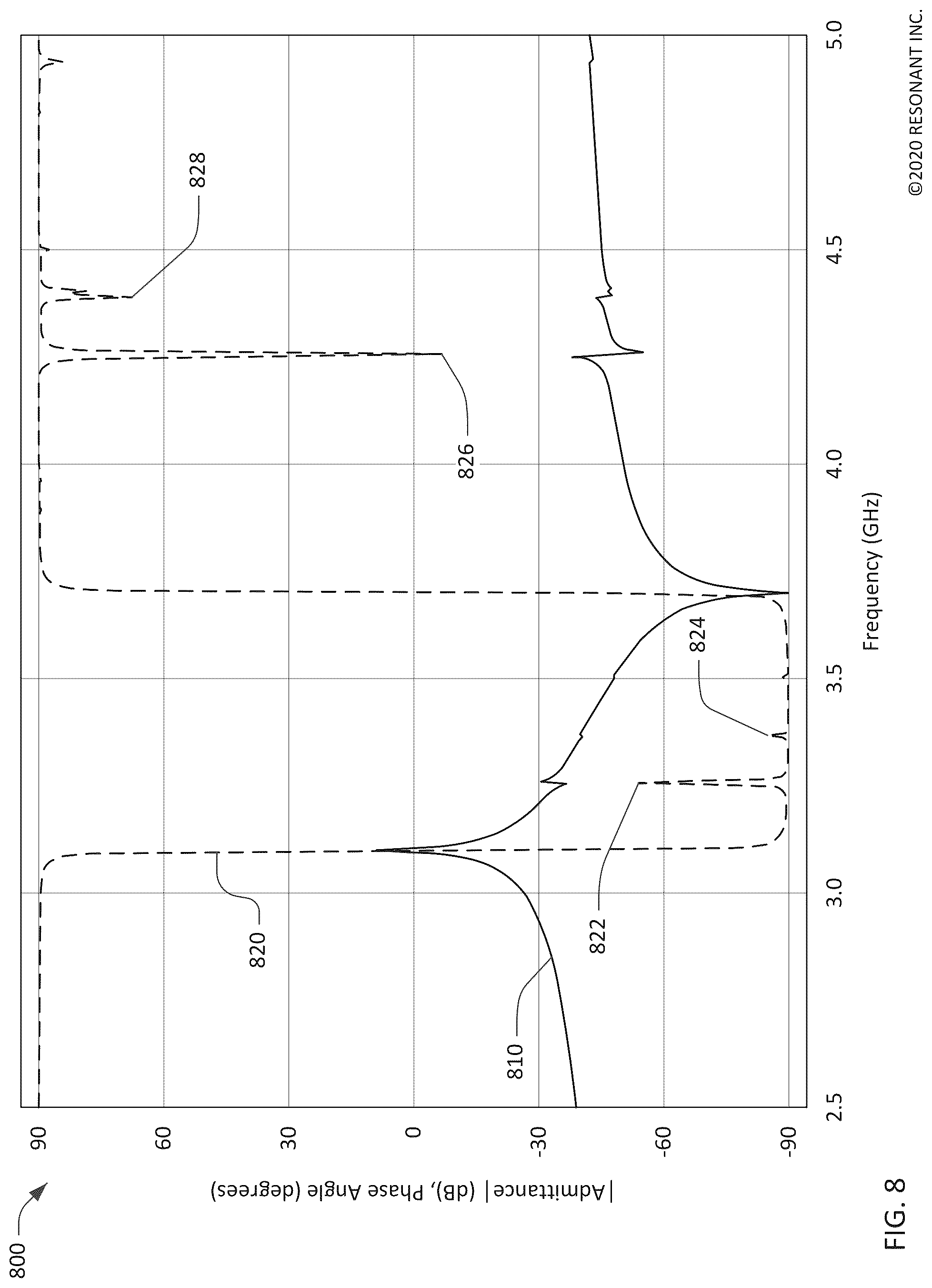Patent US12323125 Figure 8 – Symmetric transversely-excited film bulk acoustic resonators with reduced spurious modes