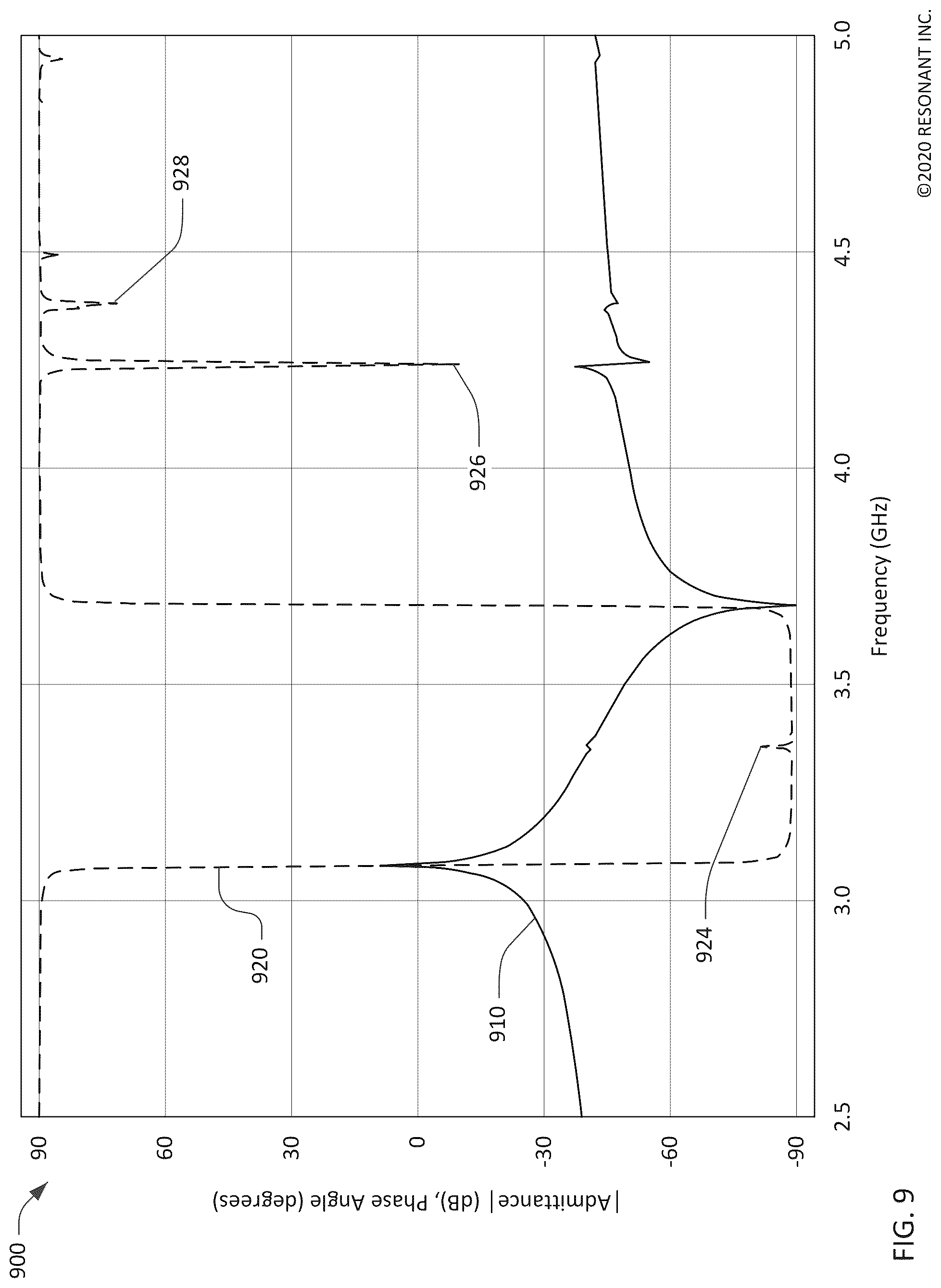 Patent US12323125 Figure 9 – Symmetric transversely-excited film bulk acoustic resonators with reduced spurious modes