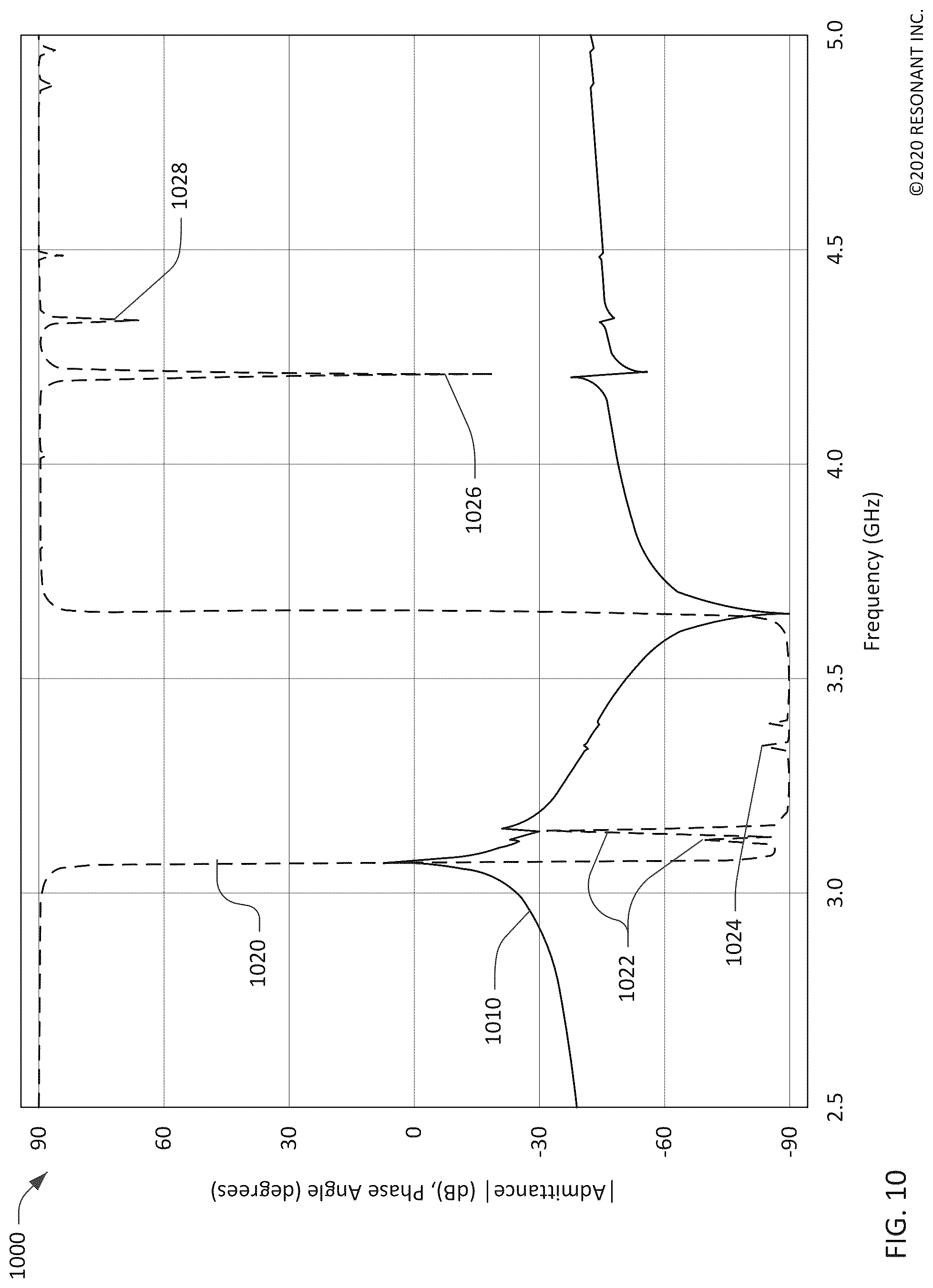 Patent US12323125 Figure 10 – Symmetric transversely-excited film bulk acoustic resonators with reduced spurious modes