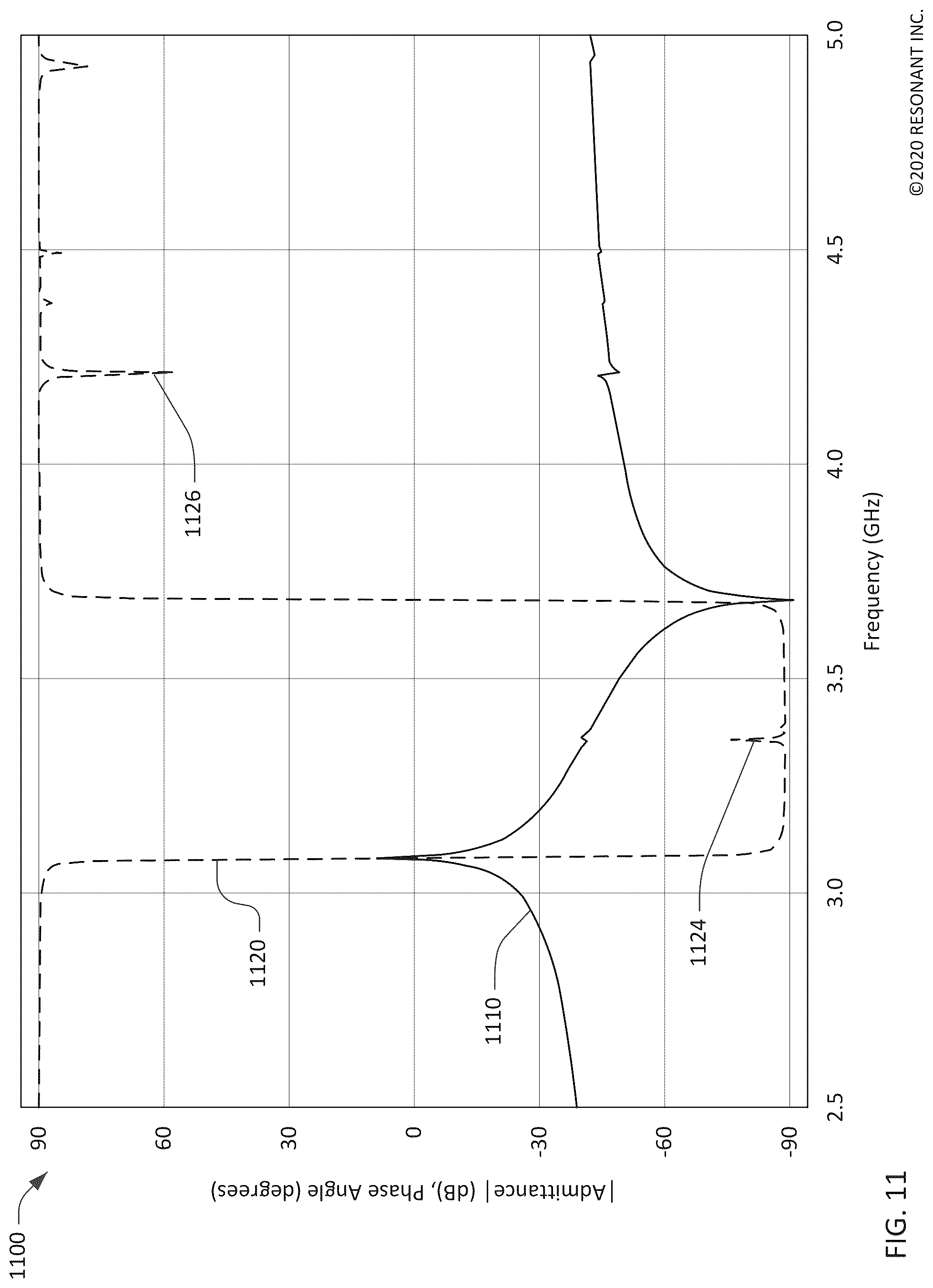 Patent US12323125 Figure 11 – Symmetric transversely-excited film bulk acoustic resonators with reduced spurious modes